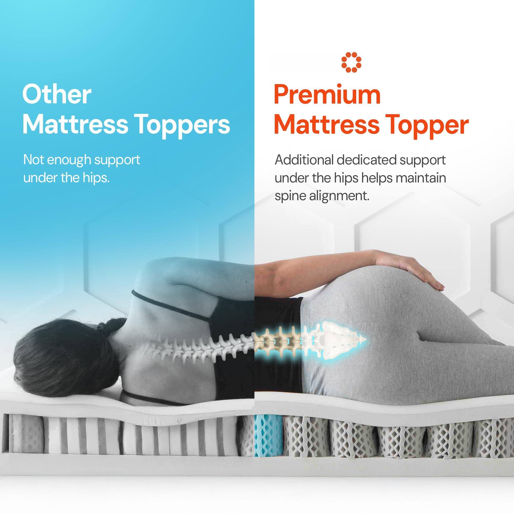 Other Mattress Toppers  
Not enough support under the hips.

Premium Mattress Topper  
Additional dedicated support under the hips helps maintain spine alignment.