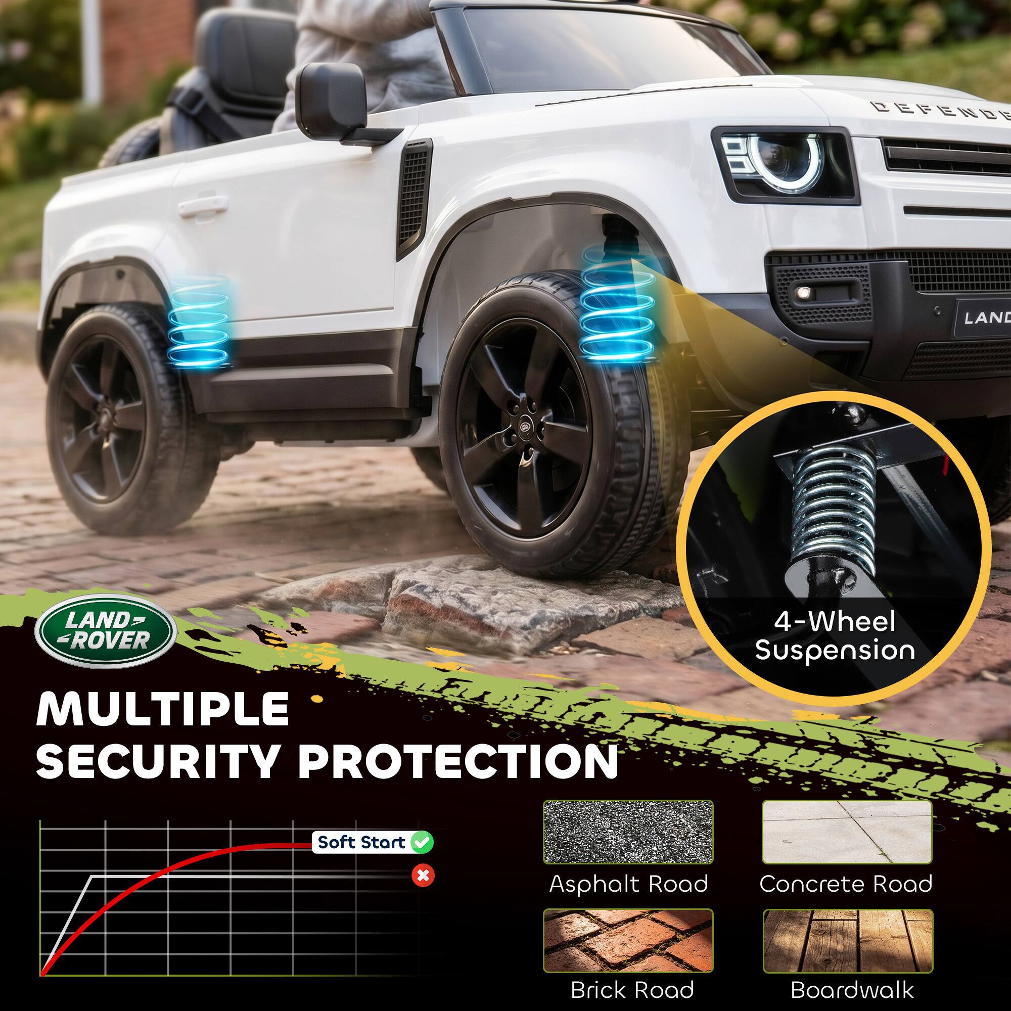 DEFENDE LAND LAND  
4-Wheel ROVER Suspension  
MULTIPLE SECURITY PROTECTION  
Soft Start  
Asphalt Road  
Concrete Road  
Brick Road  
Boardwalk