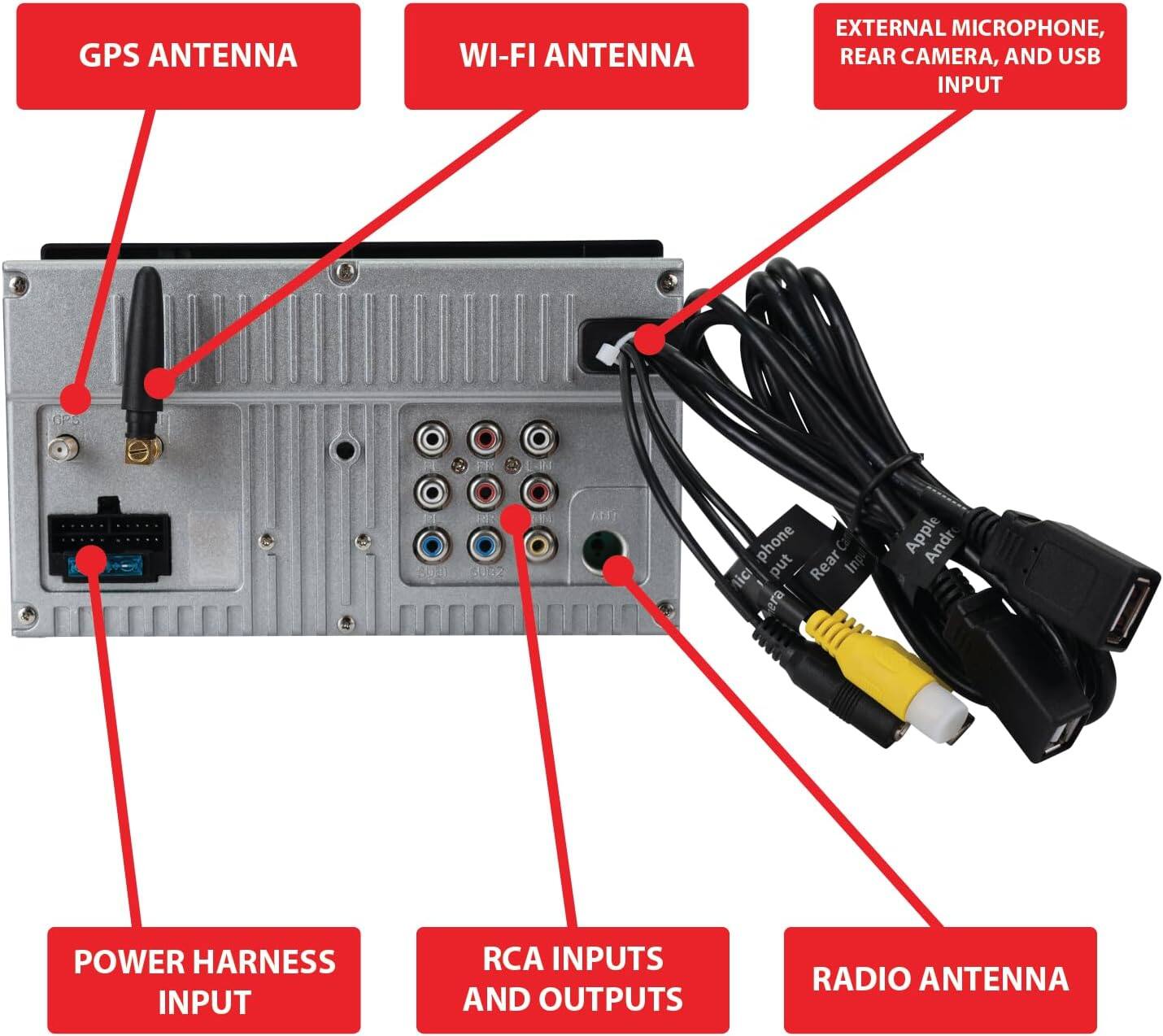 GPS ANTENNA  
WI-FI ANTENNA  
EXTERNAL MICROPHONE, REAR CAMERA, AND USB INPUT  
POWER HARNESS INPUT  
RCA INPUTS AND OUTPUTS  
RADIO ANTENNA