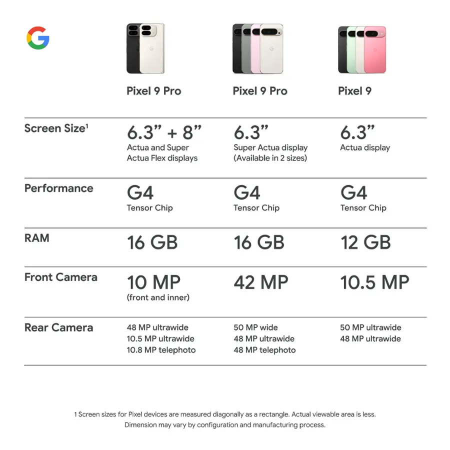 Google Pixel 9 Pro 128GB Unlocked Porcelain GA05930 US Best Buy google-pixel-9-pro-128gb-unlocked-porcelain-ga05930-us-best-buy