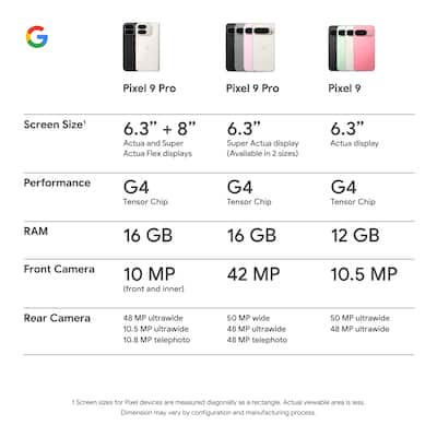 Google Pixel 9 Pro 256GB (Unlocked) Hazel GA05955-US - Best Buy Google Pixel 9 Pro 256GB (Unlocked) Hazel GA05955-US - Best Buy
