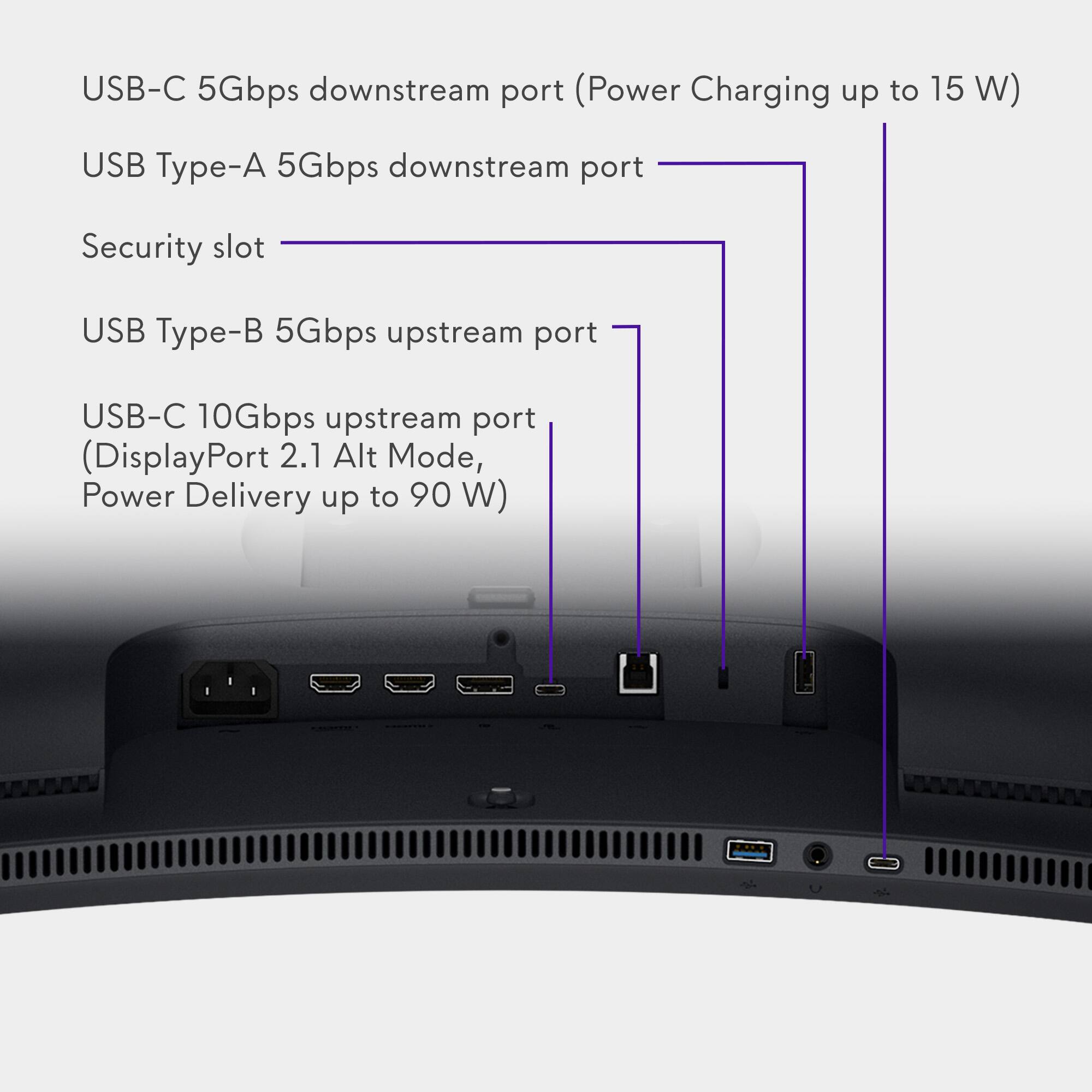 USB-C 5Gbps downstream port (Power Charging up to 15 W)  
USB Type-A 5Gbps downstream port  
Security slot  
USB Type-B 5Gbps upstream port  
USB-C 10Gbps upstream port (DisplayPort 2.1 Alt Mode, Power Delivery up to 90 W)