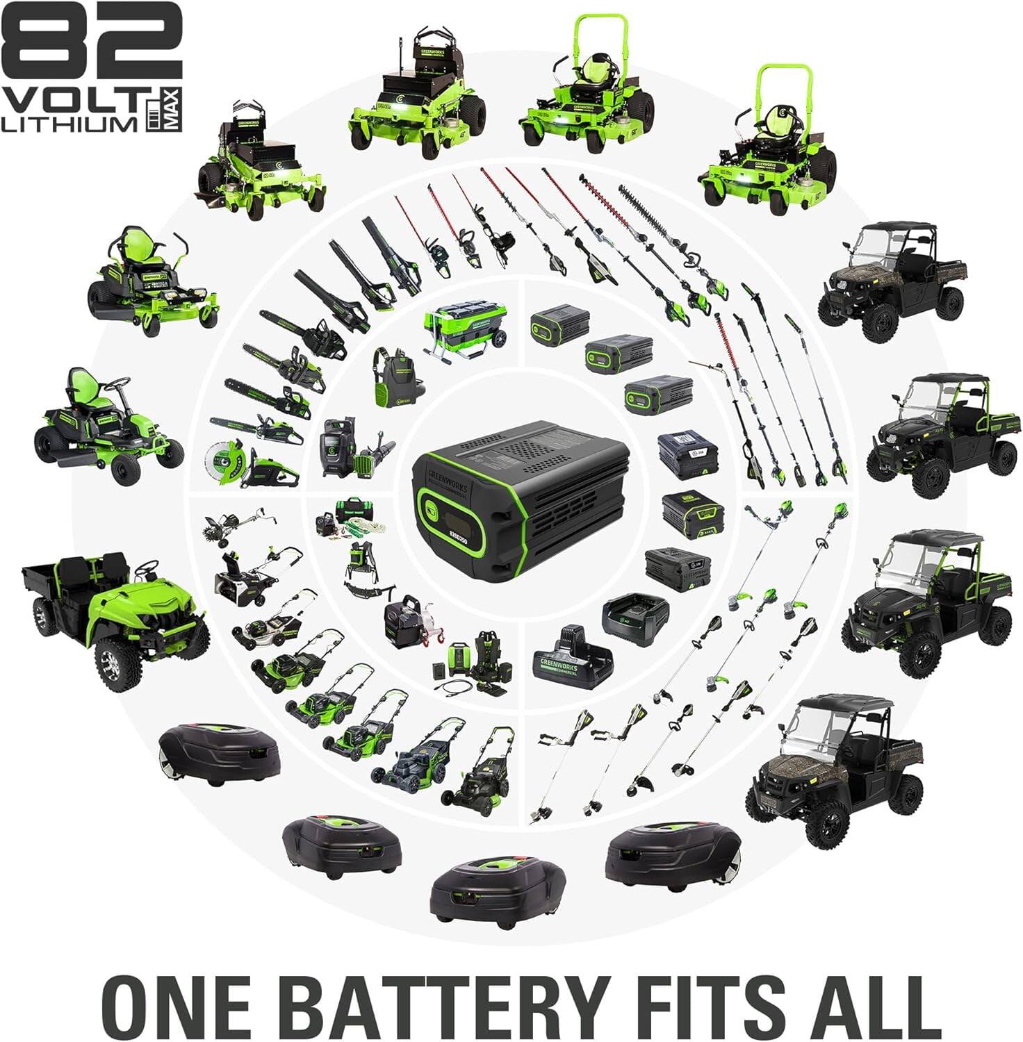 82 VOLT MAX LITHIUM  
ONE BATTERY FITS ALL