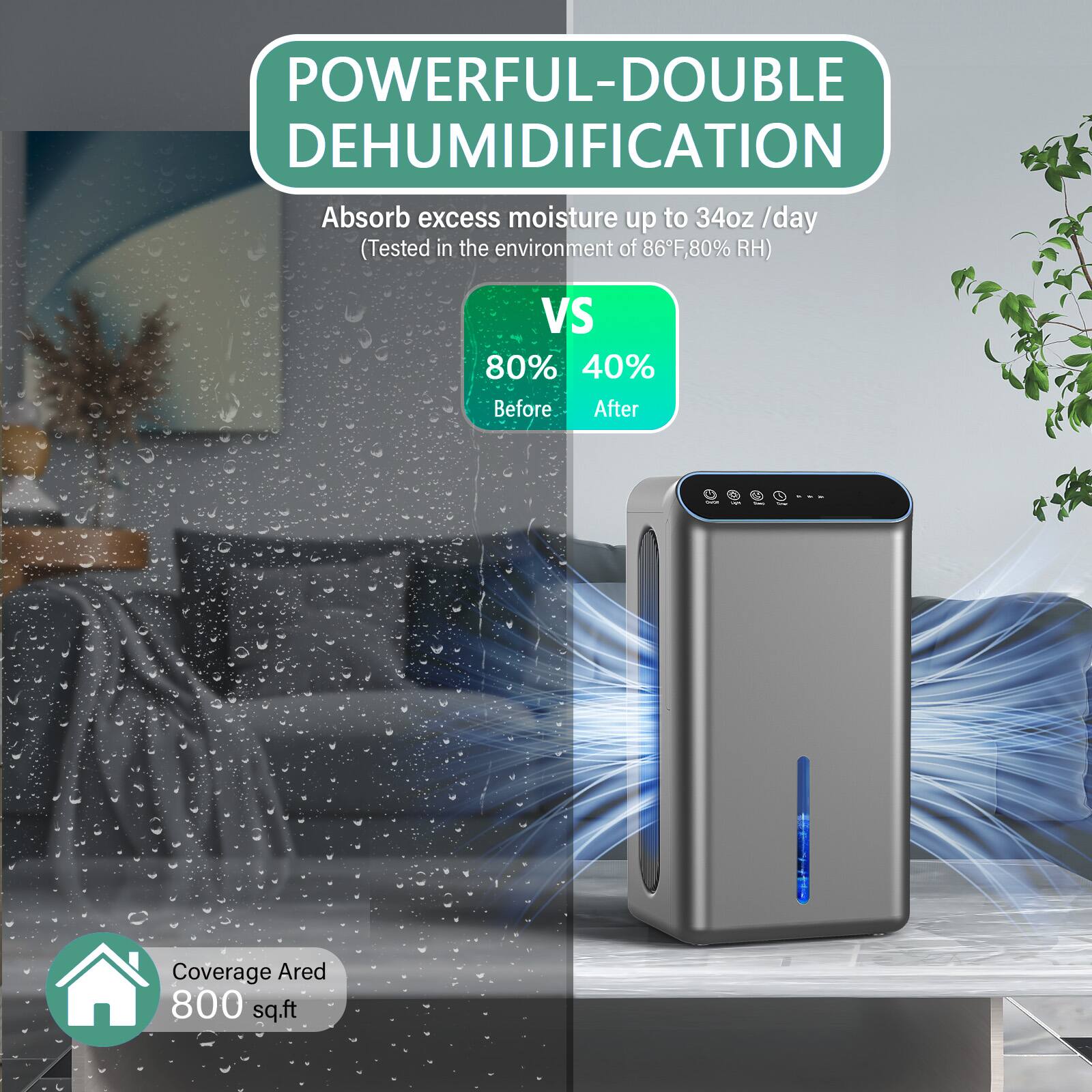 POWERFUL-DOUBLE DEHUMIDIFICATION  
Absorb excess moisture up to 34oz / day (Tested in the environment of 86F, 80% RH)  
VS  
80% 40%  
Before After  
Coverage Area: 800 sq.ft
