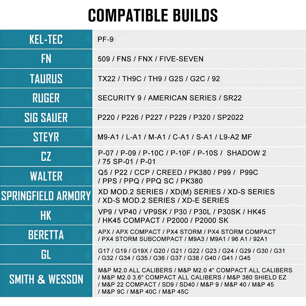 COMPATIBLE BUILDS

- KEL-TEC: PF-9
- FN: 509 / FNS / FNX / FIVE-SEVEN
- TAURUS: TX22 / TH9C / TH9 / G2S / G2C / 92
- RUGER: SECURITY 9 / AMERICAN SERIES / SR22
- SIG SAUER: P220 / P226 / P227 / P229 / P320 / SP2022
- STEYR: M9-A1 / L-A1 / M-A1 / C-A1 / S-A1 / L9-A2 MF
- CZ: P-07 / P-09 / P-10C / P-10F / P-10S / SHADOW 2 / 75 SP-01 / P-01
- WALTER: Q5 / P22 / CREED / PK380 / P99 / P99C / PPS / PPQ / PPQ SC / PK380
- SPRINGFIELD ARMORY: XD MOD.2 SERIES