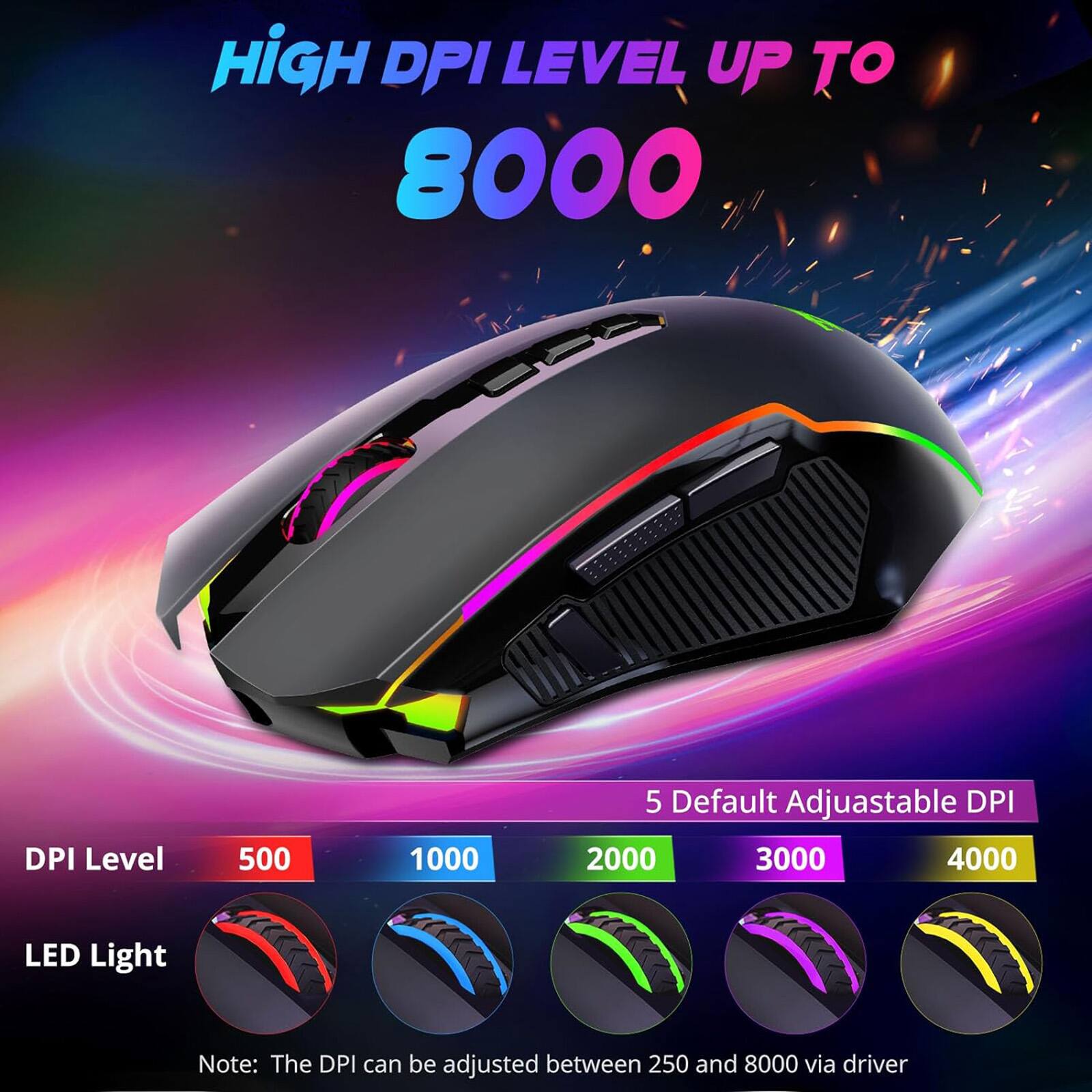 HIGH DPI LEVEL UP TO 8000 DPI Level 500 1000 5 Default Adjustable DPI 2000 3000 4000 LED Light Note: The DPI can be adjusted between 250 and 8000 via driver.