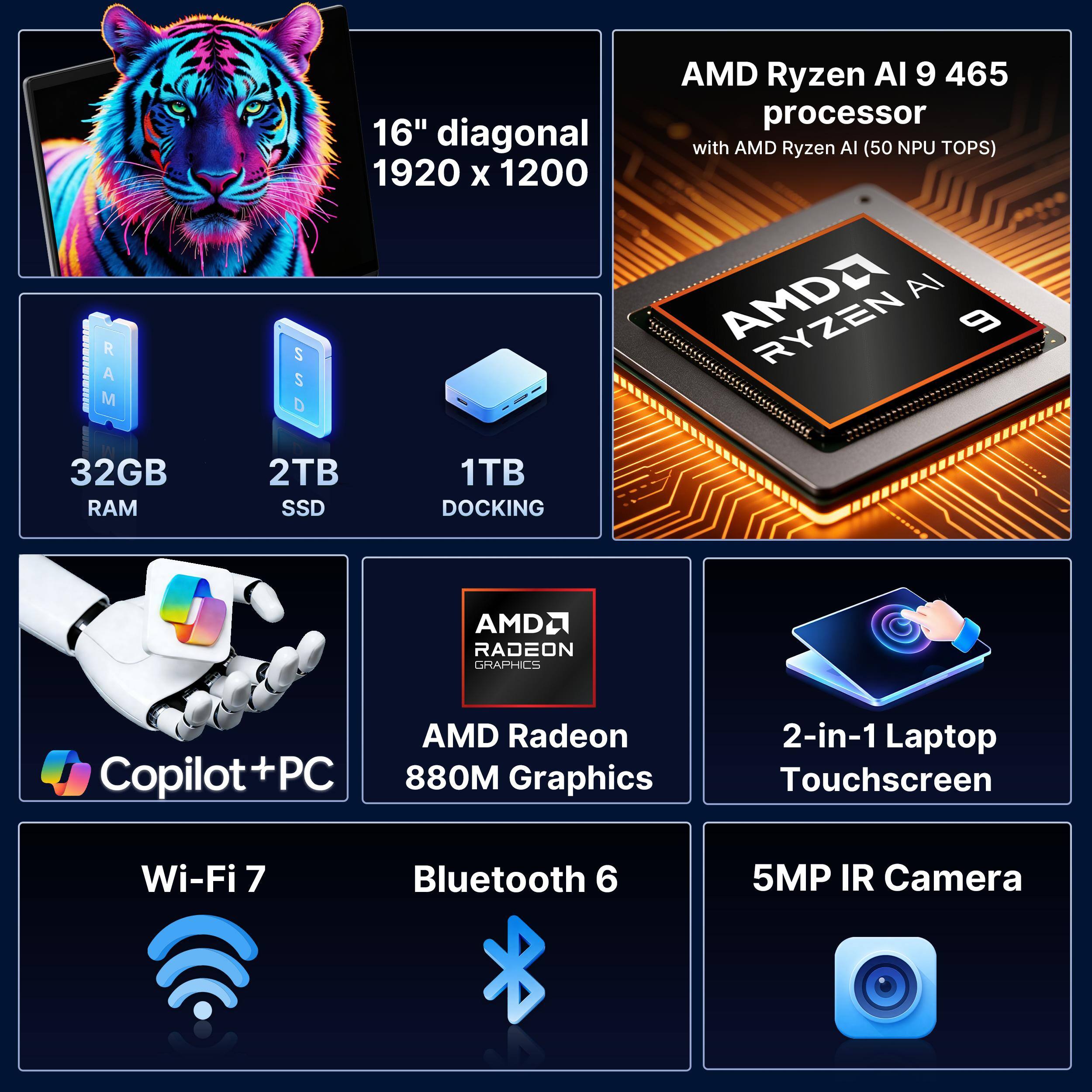 16" diagonal 1920 x 1200  
AMD Ryzen AI 9 465 processor with AMD Ryzen AI (50 NPU TOPS)  
32GB RAM  
2TB SSD  
1TB DOCKING  
AMD Radeon Graphics  
AMD Radeon Copilot+PC  
880M Graphics  
2-in-1 Laptop Touchscreen  
Wi-Fi 7  
Bluetooth 6  
5MP IR Camera