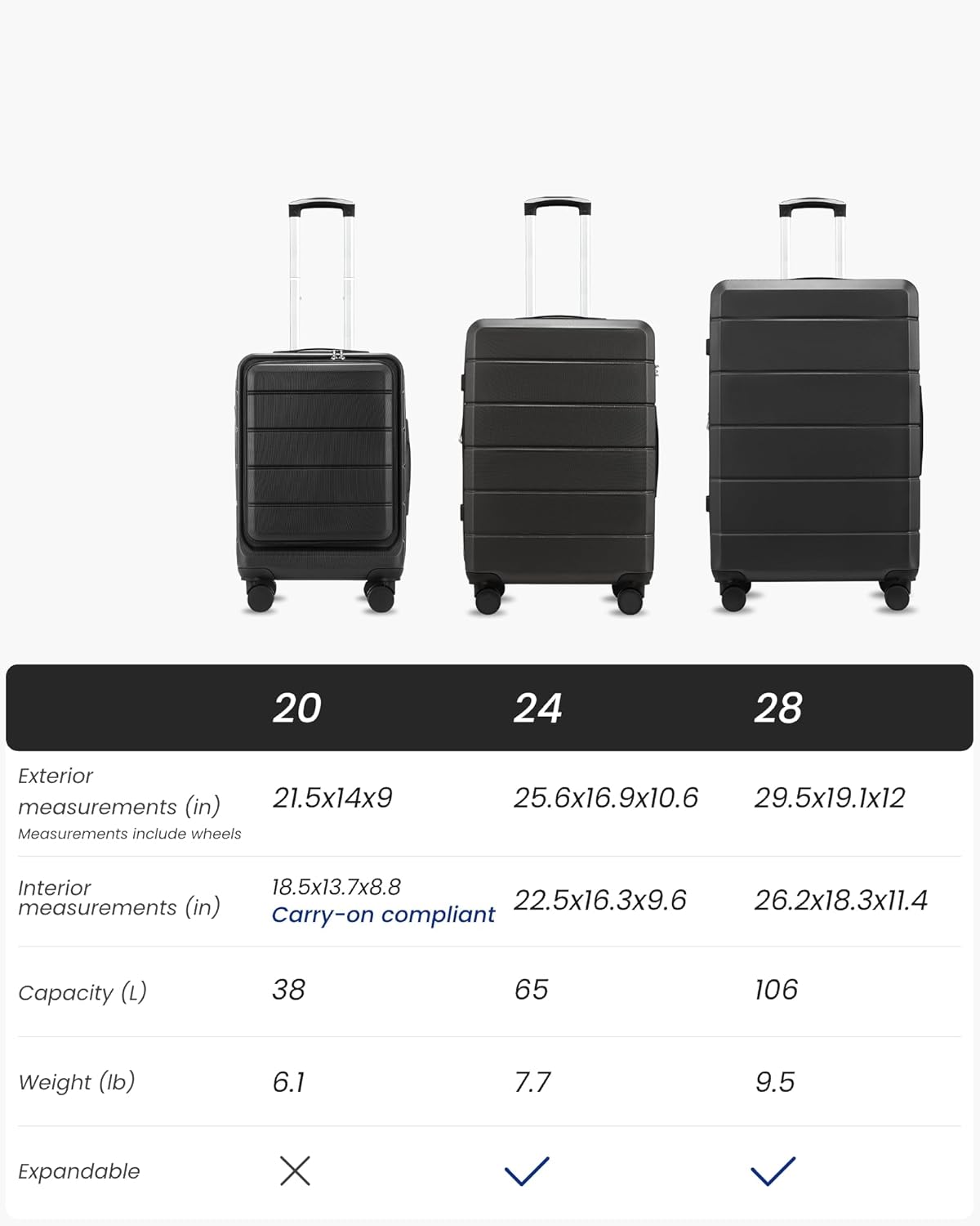 DE 20 24 28  
Exterior measurements (in)  
21.5x14x9  
25.6x16.9x10.6  
29.5x19.1x12  
Measurements include wheels  

Interior measurements (in)  
18.5x13.7x8.8  
22.5x16.3x9.6  
26.2x18.3x11.4  

Carry-on compliant  
Capacity (L)  
38  
65  
106  

Weight (lb)  
6.1  
7.7  
9.5  

Expandable  
X