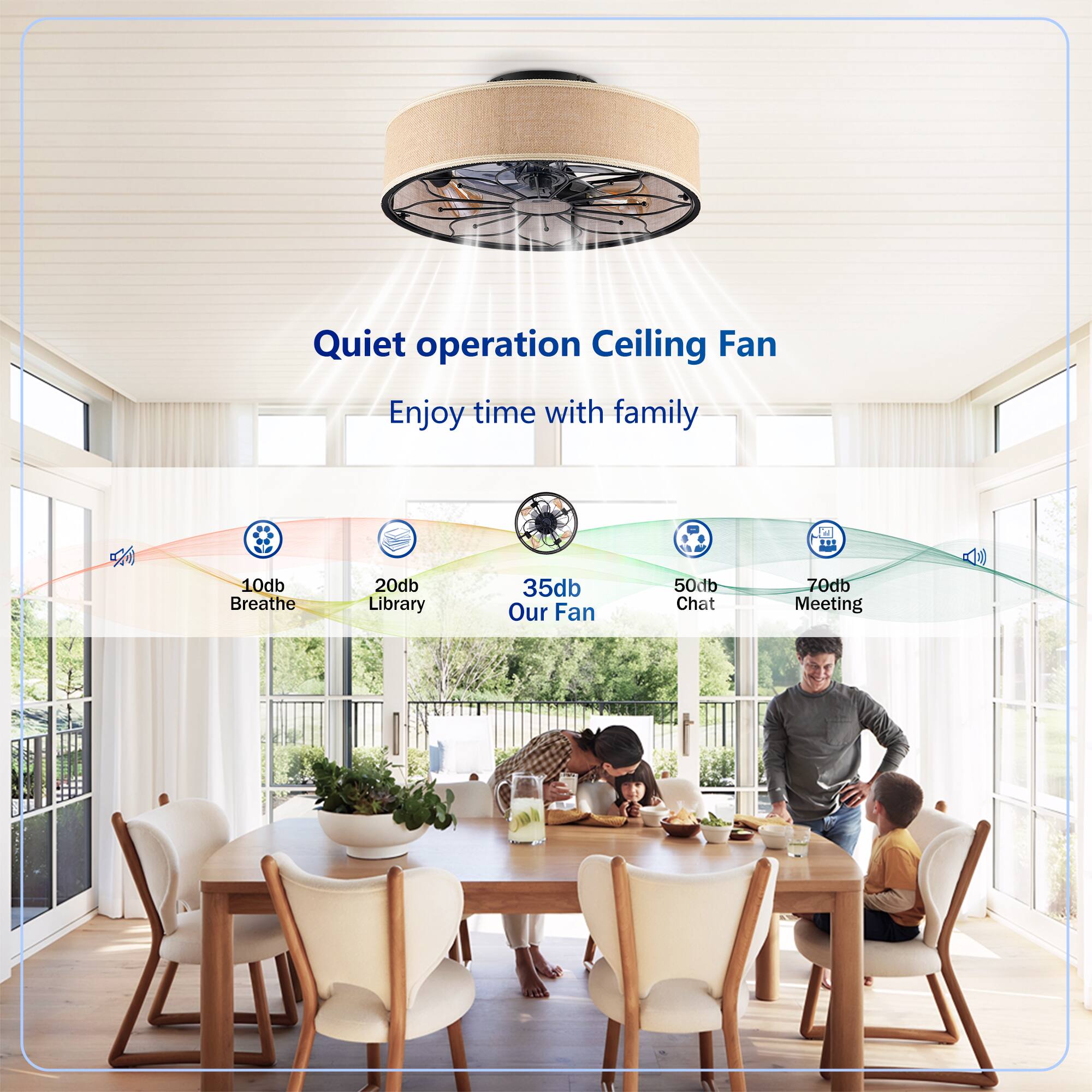 Quiet operation Ceiling Fan  
Enjoy time with family  

10db Breathe  
20db Library  
35db Our Fan  
50db Chat  
70db Meeting
