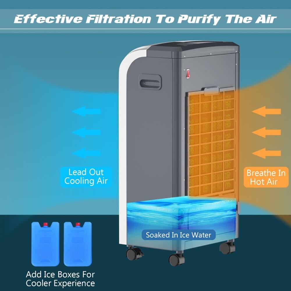 Effective Filtration To Purify The Air

Lead Out Cooling Air

Breathe In Hot Air

Soaked In Ice Water

Add Ice Boxes For Cooler Experience