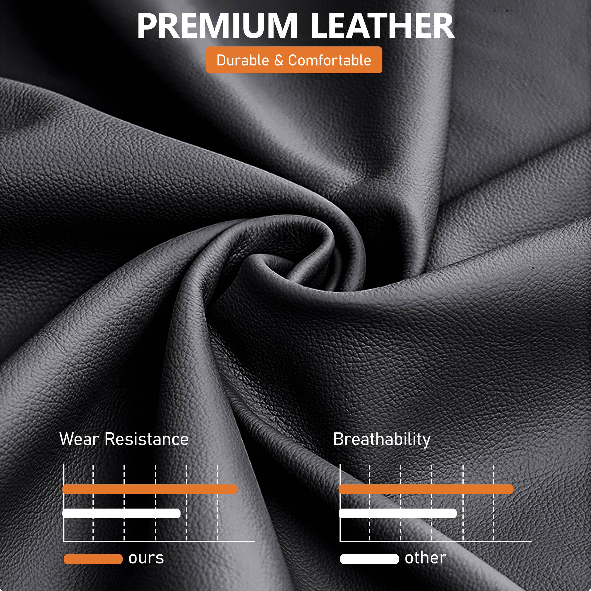 PREMIUM LEATHER  
Durable & Comfortable  

Wear Resistance  
ours  

Breathability  
other