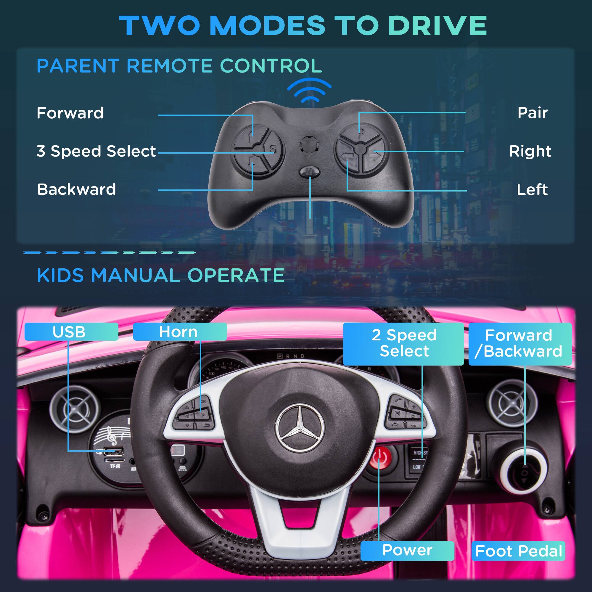 TWO MODES TO DRIVE

PARENT REMOTE CONTROL
- Forward
- 3 Speed Select
- Backward
- Pair
- Right
- Left

KIDS MANUAL OPERATE
- USB
- Horn
- 2 Speed Select
- Forward / Backward
- Power
- Foot Pedal