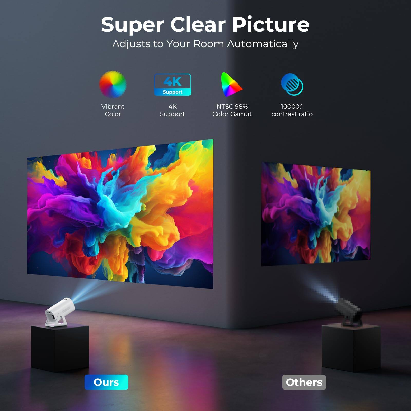 Super Clear Picture Adjusts to Your Room Automatically

4K Support
Vibrant Color
NTSC 98% Color Gamut
10000:1 contrast ratio

Ours
Others