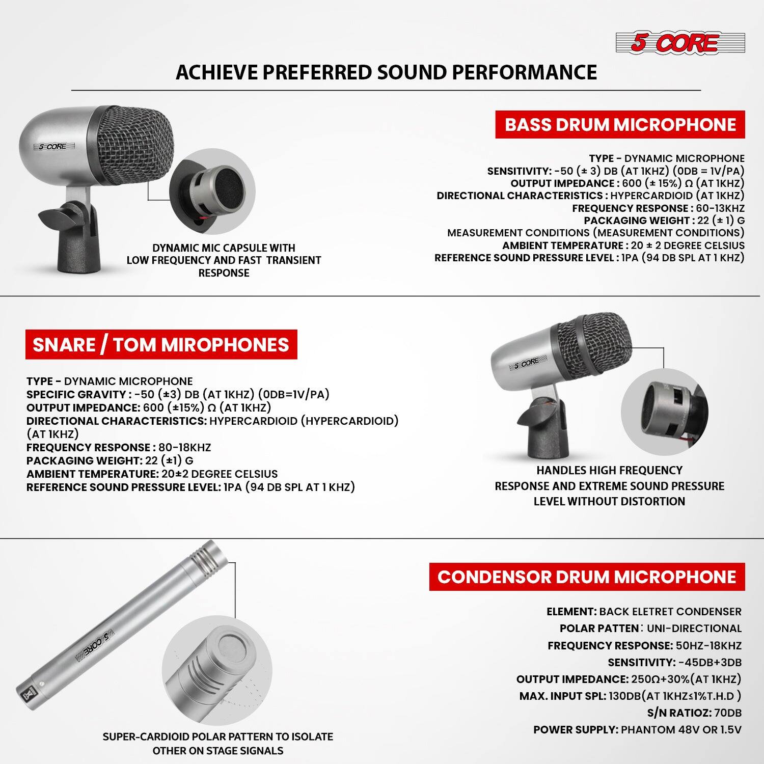 5 CORE ACHIEVE PREFERRED SOUND PERFORMANCE

BASS DRUM MICROPHONE
- TYPE: DYNAMIC MICROPHONE
- SENSITIVITY: -50 (±3) DB (AT 1KHZ) (ODB = 1V/PA)
- OUTPUT IMPEDANCE: 600 (±15%) Ω (AT 1KHZ)
- DIRECTIONAL CHARACTERISTICS: HYPERCARDIOID (AT 1KHZ)
- FREQUENCY RESPONSE: 60-13KHZ
- PACKAGING WEIGHT: 22 (±1) G
- MEASUREMENT CONDITIONS (MEASUREMENT CONDITIONS)
- AMBIENT TEMPERATURE: 20 ± 2 DEGREE CELSIUS
- REFERENCE SOUND PRESSURE LEVEL: 1PA (94 DB SPL AT 1 KHZ)

SNARE / TOM MICROPHONES
- TYPE: DYNAMIC MICROPHONE
- SPECIFIC GRAVITY: -50 (±3) DB (AT 1KHZ) (ODB = 1V/PA)
- OUTPUT IMPEDANCE: 600 (±15%) Ω (AT 1KHZ)
- DIRECTIONAL CHARACTERISTICS
