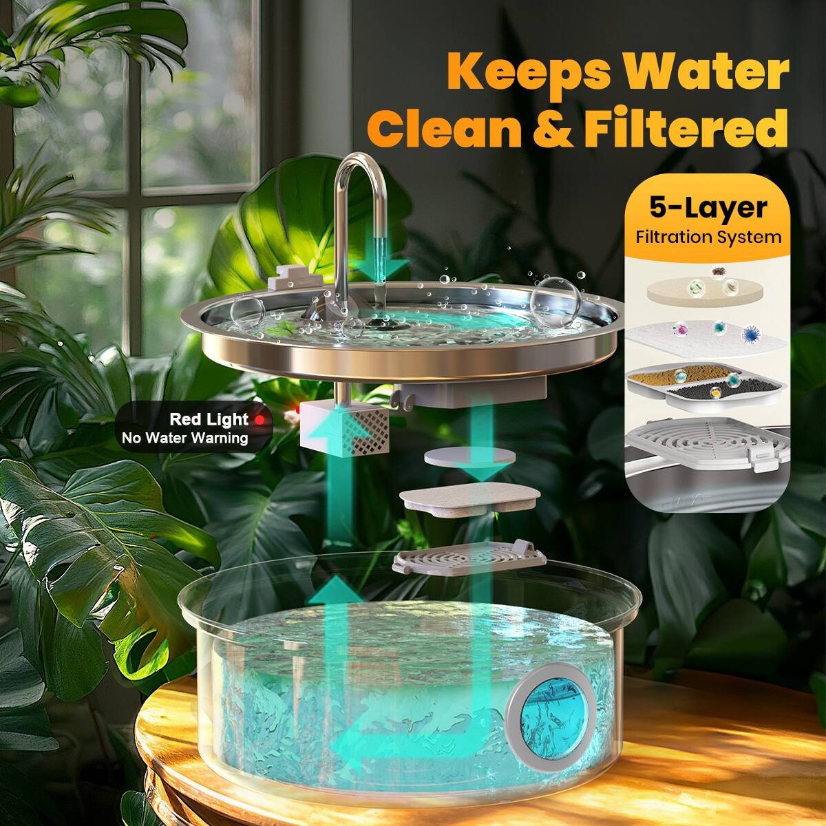 Keeps Water Clean & Filtered, 5-Layer Filtration System, Red Light No Water Warning