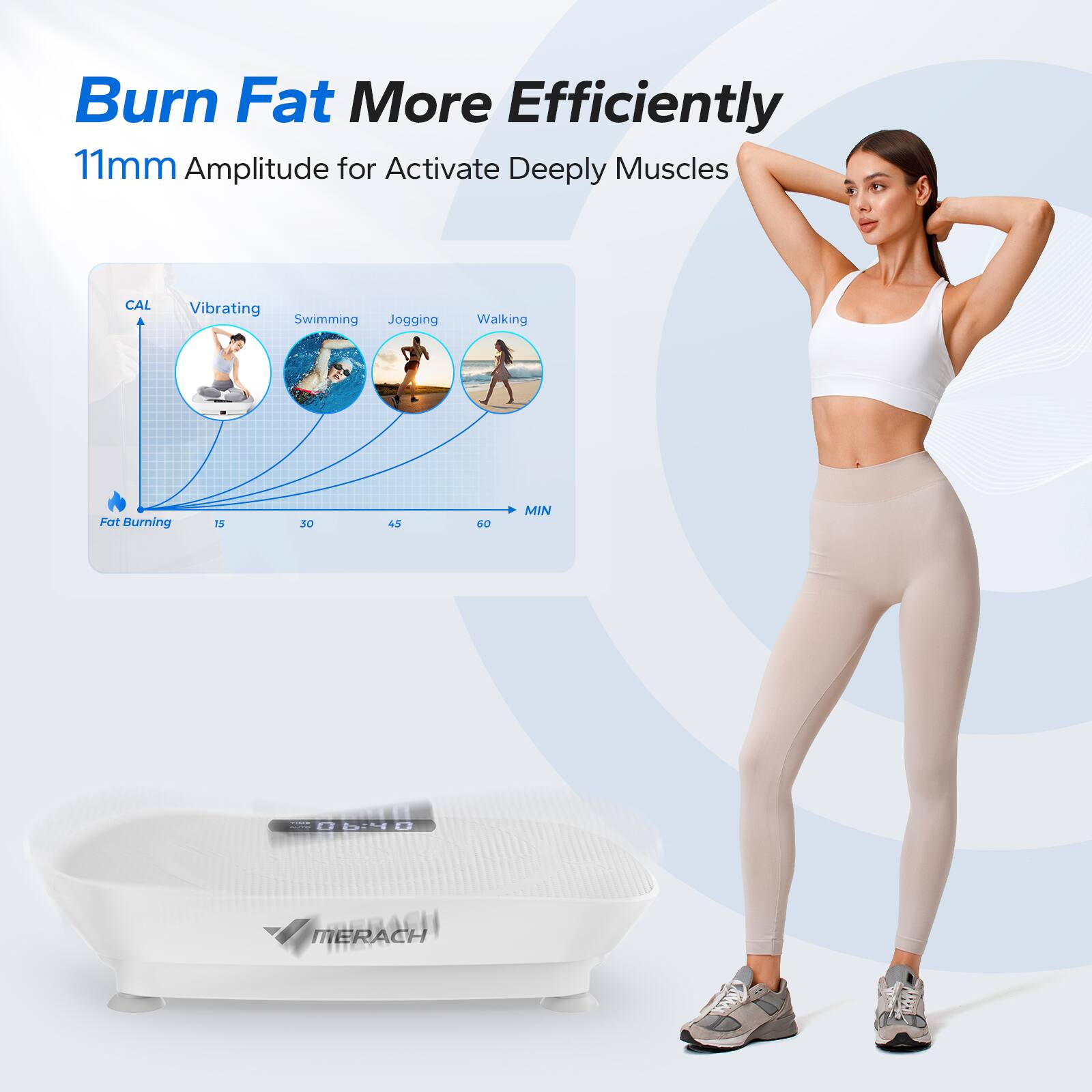 Burn Fat More Efficiently  
11mm Amplitude for Activate Deeply Muscles  

CAL  
Vibrating Swimming Jogging Walking  
Fat Burning 15 30 45 60 MIN  

MERACH
