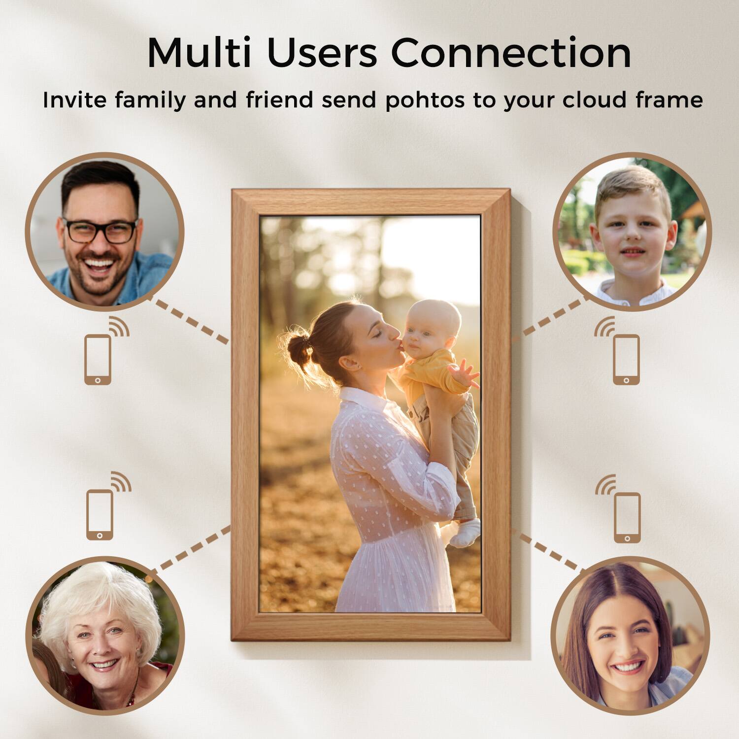 Multi Users Connection
Invite family and friends to send photos to your cloud frame
