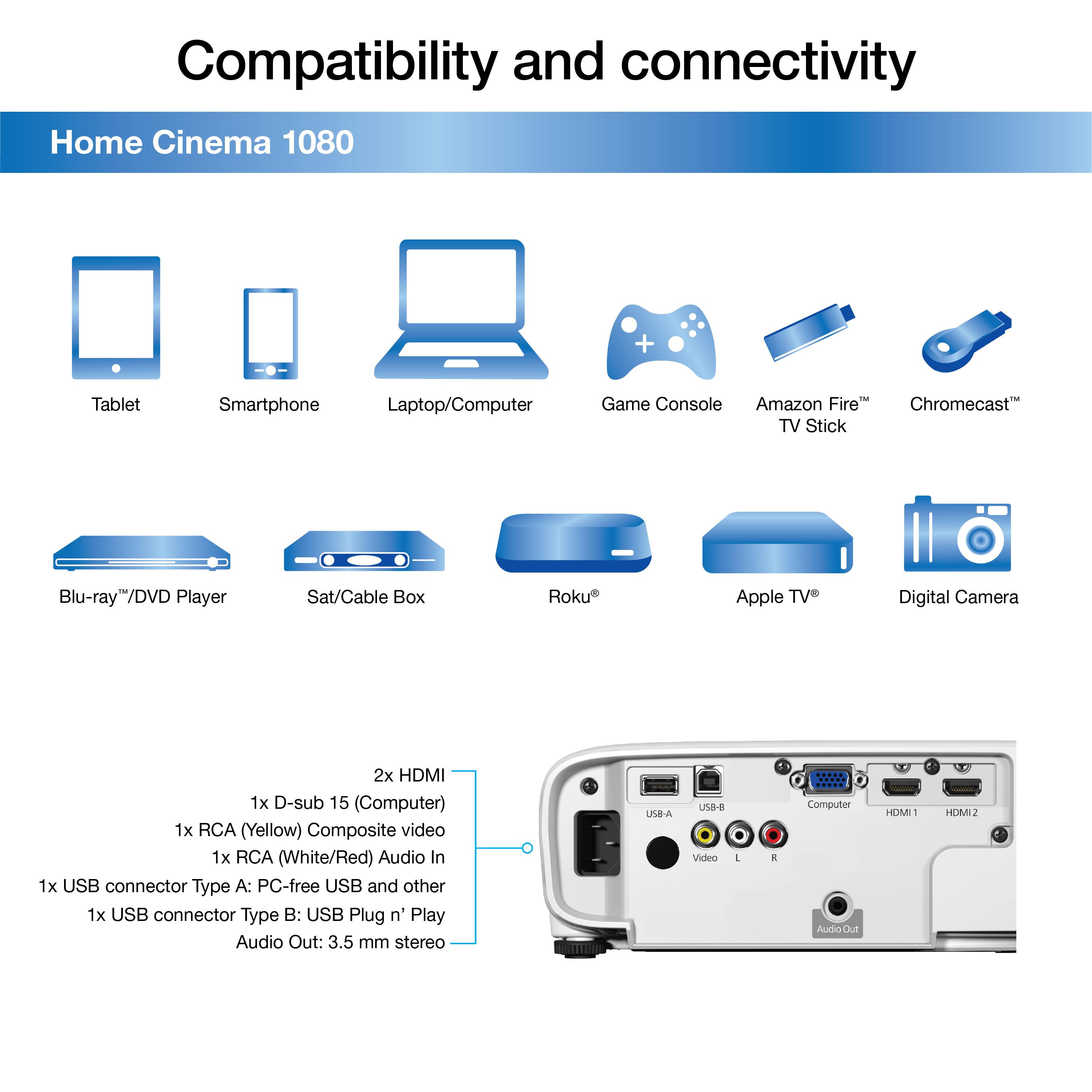 Compatibility and Connectivity Home Cinema 1080 + Tablet Smartphone Laptop/Computer Game Console Amazon Fire Chromecast TV Stick Blu-ray/DVD Player Sat/Cable Box Roku Apple TV Digital Camera 2x HDMI 1x D-sub 15 (Computer) 1x RCA (Yellow) Composite video 1x RCA (White/Red) Audio In 1x USB connector Type A: PC-free USB and other 1x USB connector Type B: USB Plug n' Play Audio Out: 3.5 mm stereo USB U8-H Video L a F Computer AudioOut HDMI - 2 HDMI2 A