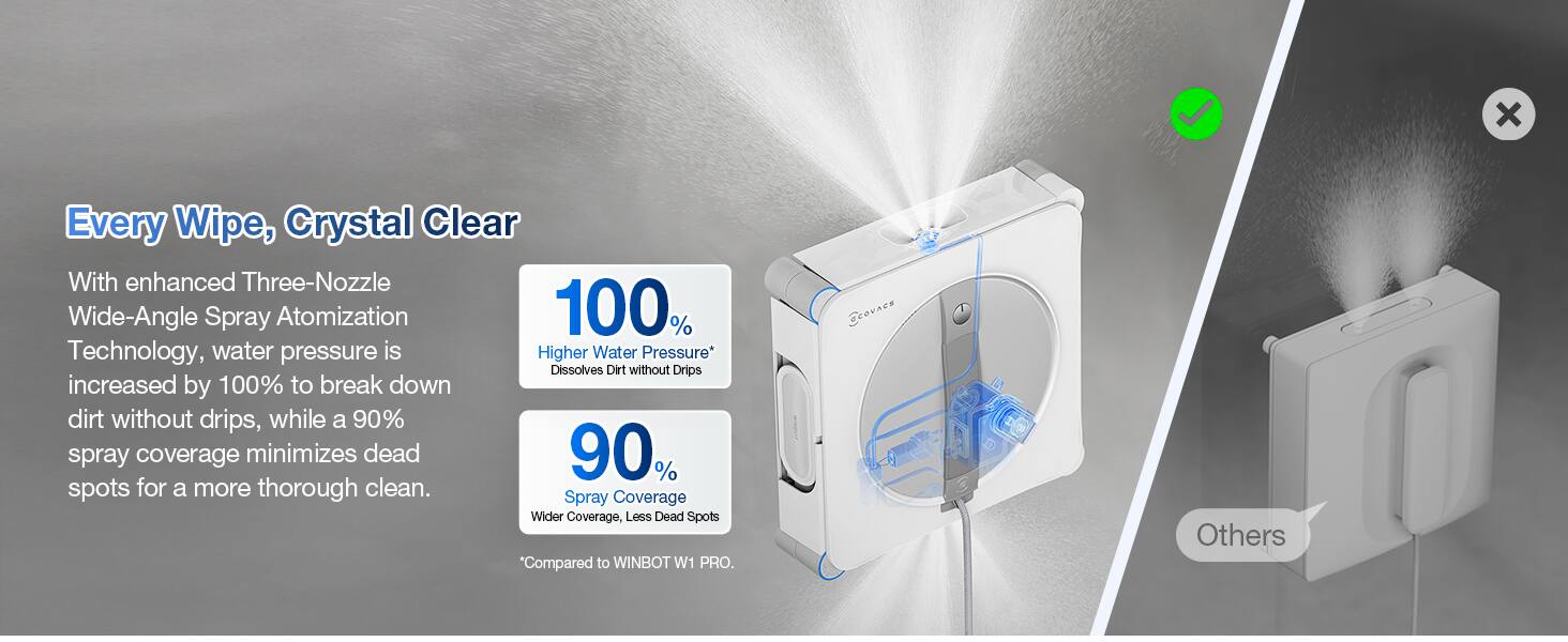 Every Wipe, Crystal Clear

With enhanced Three-Nozzle Wide-Angle Spray Atomization Technology, water pressure is increased by 100% to break down dirt without drips, while a 90% spray coverage minimizes dead spots for a more thorough clean.

100% Higher Water Pressure* Dissolves Dirt without Drips

90% Spray Coverage Wider Coverage, Less Dead Spots

*Compared to WINBOT W1 PRO.