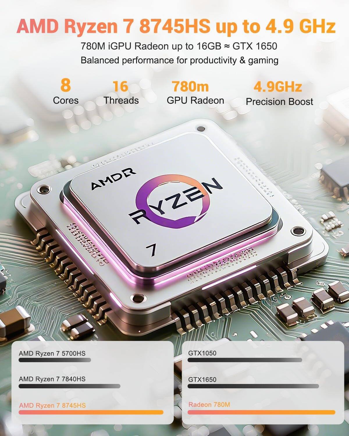 AMD Ryzen 7 8745HS up to 4.9 GHz  
780M iGPU Radeon up to 16GB ≈ GTX 1650  
Balanced performance for productivity & gaming  

8 Cores  
16 Threads  
780M GPU Radeon  
4.9GHz Precision Boost  

AMD Ryzen 7 5700HS  
AMD Ryzen 7 7840HS  
AMD Ryzen 7 8745HS  

GTX 1050  
GTX 1650  
Radeon 780M
