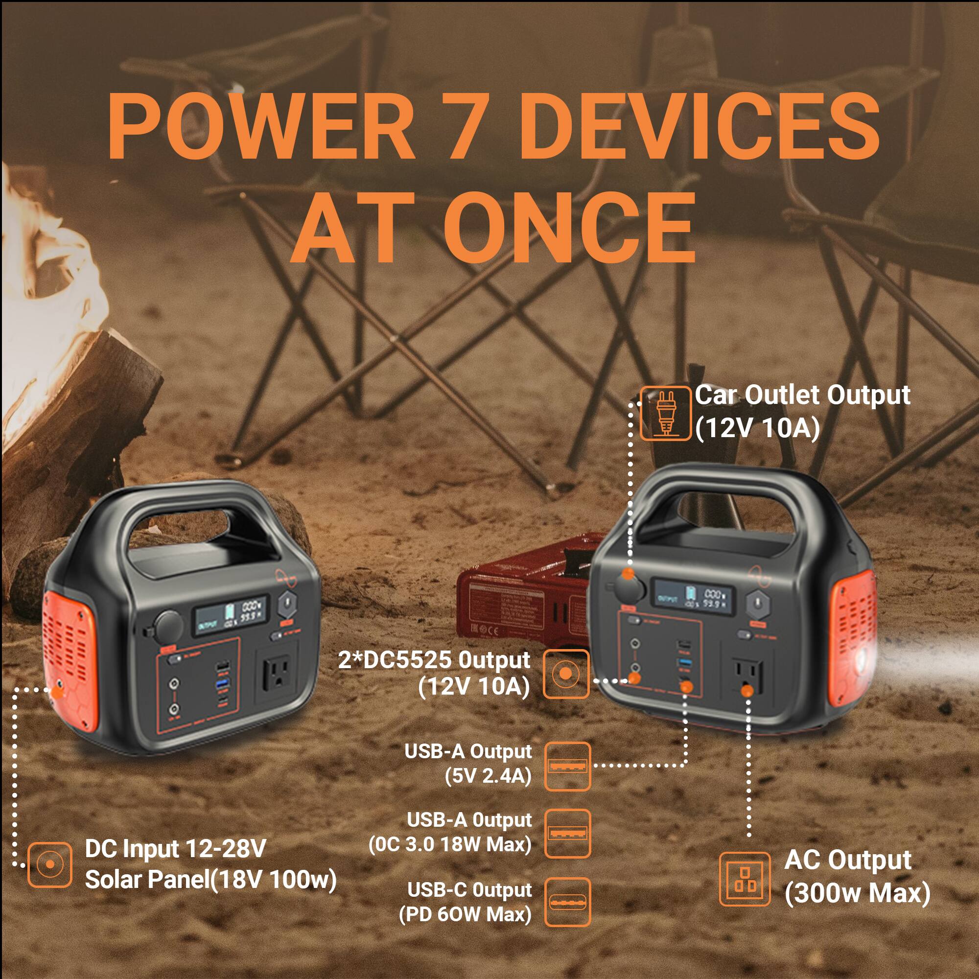 POWER 7 DEVICES AT ONCE

Car Outlet Output (12V 10A)

2*DC5525 Output (12V 10A)

USB-A Output (5V 2.4A)

USB-A Output (0C 3.0 18W Max)

USB-C Output (PD 60W Max)

AC Output (300w Max)

DC Input 12-28V Solar Panel(18V 100w)