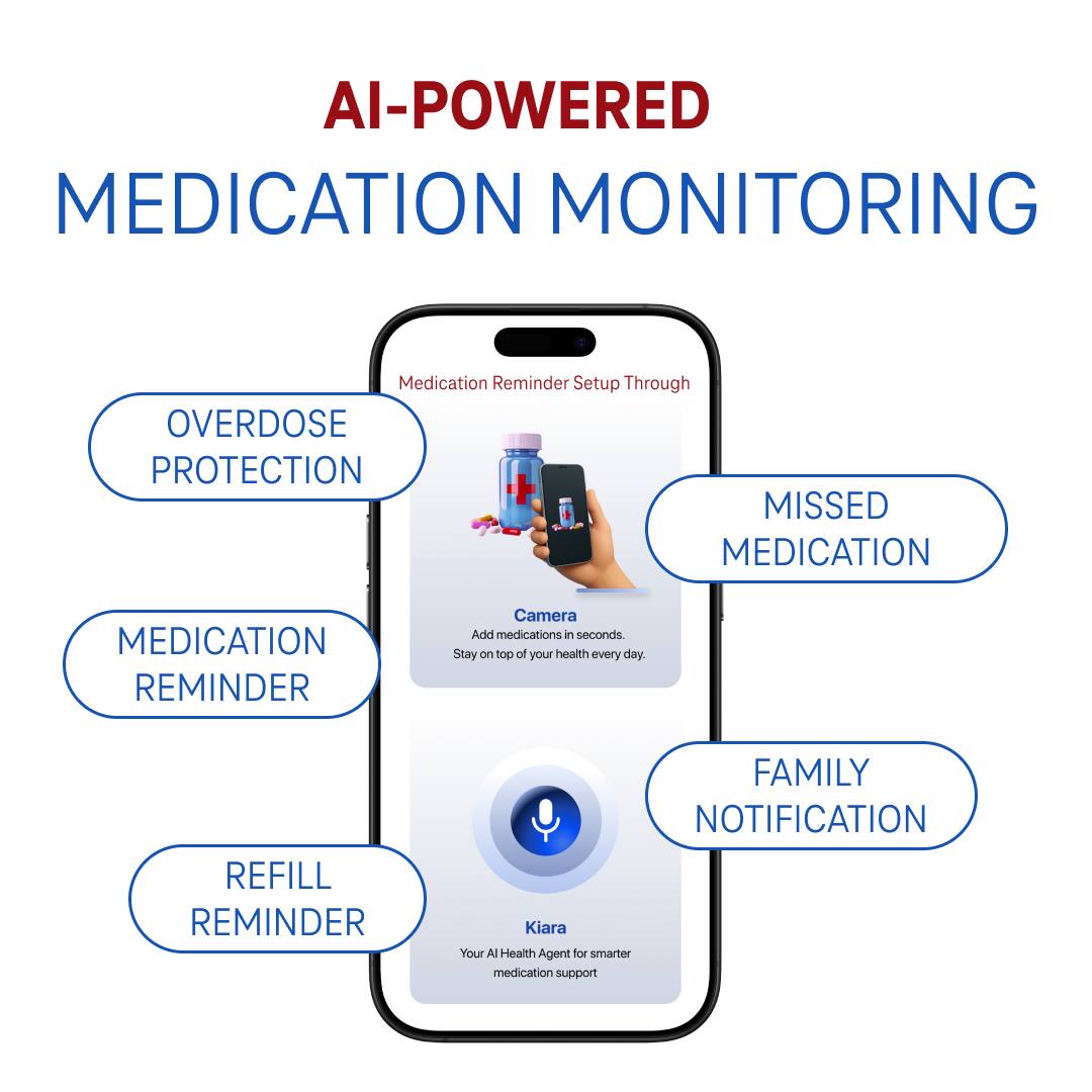 AI-POWERED MEDICATION MONITORING

- OVERDOSE PROTECTION
- MEDICATION REMINDER
- REFILL REMINDER
- MISSED MEDICATION
- FAMILY NOTIFICATION

Medication Reminder Setup Through Camera
Add medications in seconds. Stay on top of your health every day.

Kiaara
Your AI Health Agent for smarter medication support