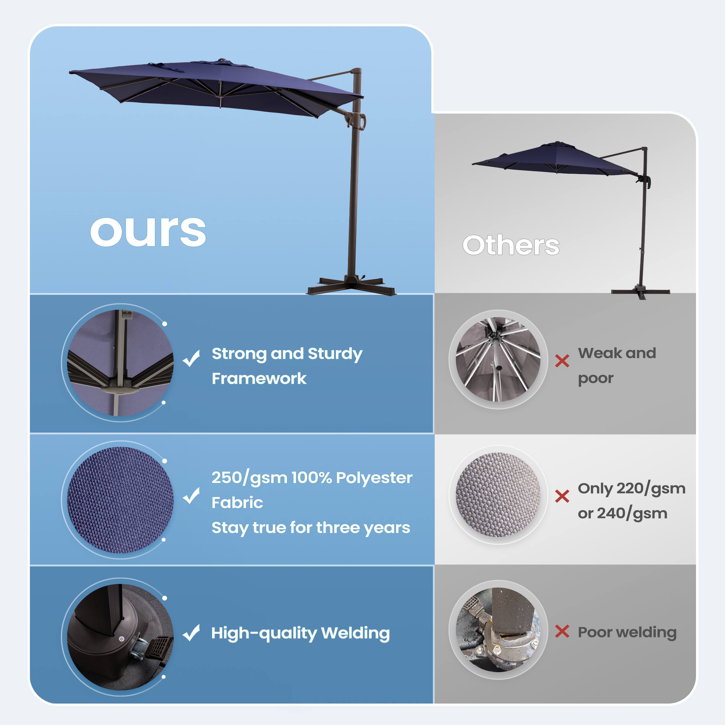 **ours**

- Strong and Sturdy Framework
- 250/gsm 100% Polyester Fabric Stay true for three years
- High-quality Welding

**Others**

- Weak and poor
- Only 220/gsm or 240/gsm
- Poor welding