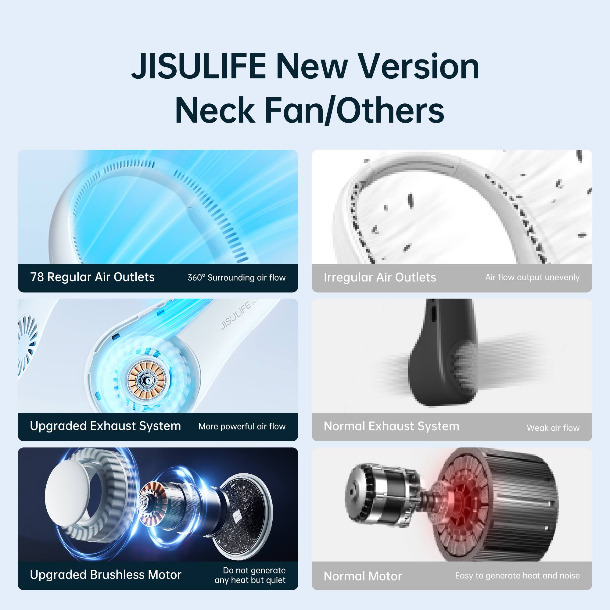 JISULIFE New Version Neck Fan/Others

78 Regular Air Outlets
360° Surrounding air flow

Irregular Air Outlets
Air flow output unevenly

Upgraded Exhaust System
More powerful air flow

Normal Exhaust System
Weak air flow

Upgraded Brushless Motor
Do not generate any heat but quiet

Normal Motor
Easy to generate heat and noise