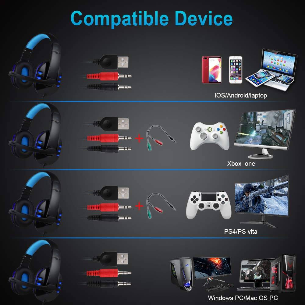 Compatible Device

- IOS/Android/laptop
- Xbox one
- PS4/PS vita
- Windows PC/Mac OS PC