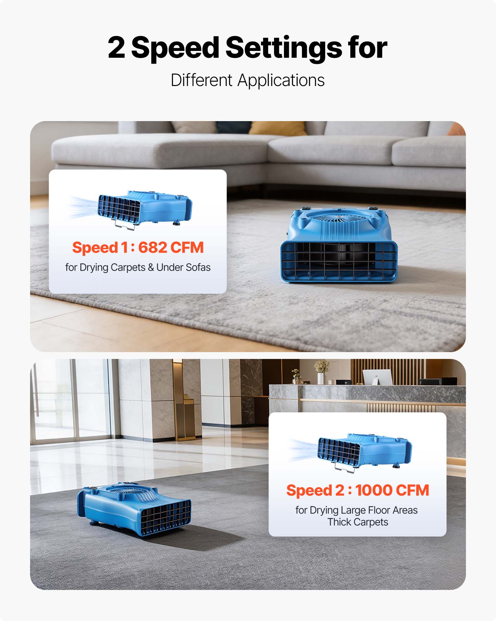 2 Speed Settings for Different Applications

Speed 1: 682 CFM for Drying Carpets & Under Sofas

Speed 2: 1000 CFM for Drying Large Floor Areas Thick Carpets