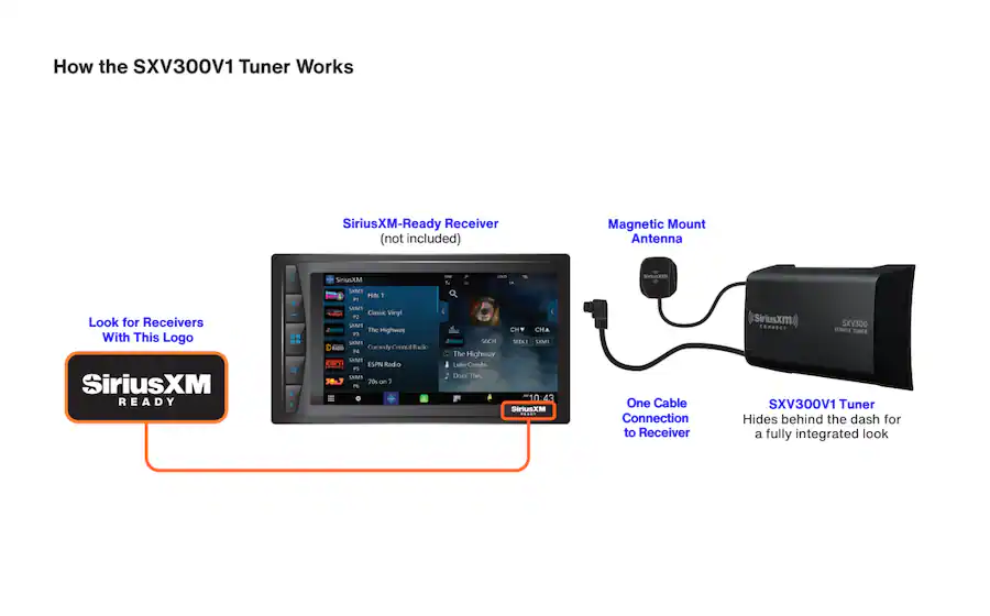 SiriusXM SXV300 Vehicle Tuner Black SXV300V1 Best Buy