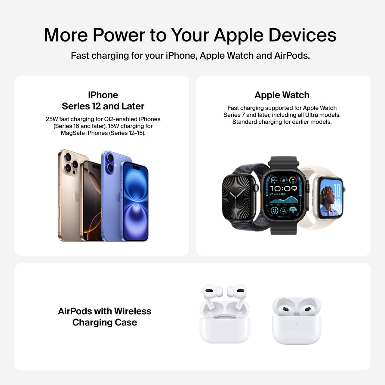 More Power to Your Apple Devices  
Fast charging for your iPhone, Apple Watch and AirPods.

iPhone  
Series 12 and Later  
25W fast charging for Qi2-enabled iPhones (Series 16 and later). 15W charging for MagSafe iPhones (Series 12-15).

Apple Watch  
Fast charging supported for Apple Watch Series 7 and later, including all Ultra models. Standard charging for earlier models.

AirPods with Wireless Charging Case