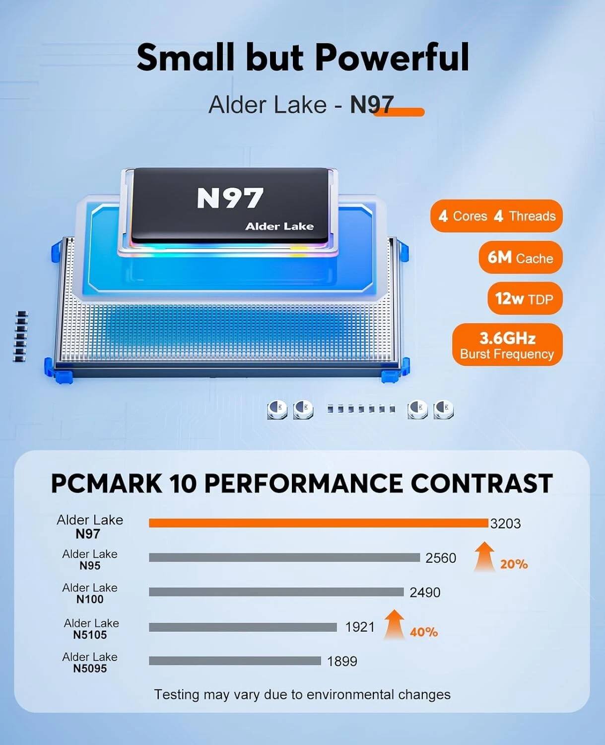 Small but Powerful  
Alder Lake - N97  
4 Cores 4 Threads  
6M Cache  
12w TDP  
3.6GHz Burst Frequency  

PCMARK 10 PERFORMANCE CONTRAST  
Alder Lake N97: 3203  
Alder Lake N95: 2560 (20% increase)  
Alder Lake N100: 2490  
Alder Lake N5105: 1921 (40% increase)  
Alder Lake N5095: 1899  

Testing may vary due to environmental changes