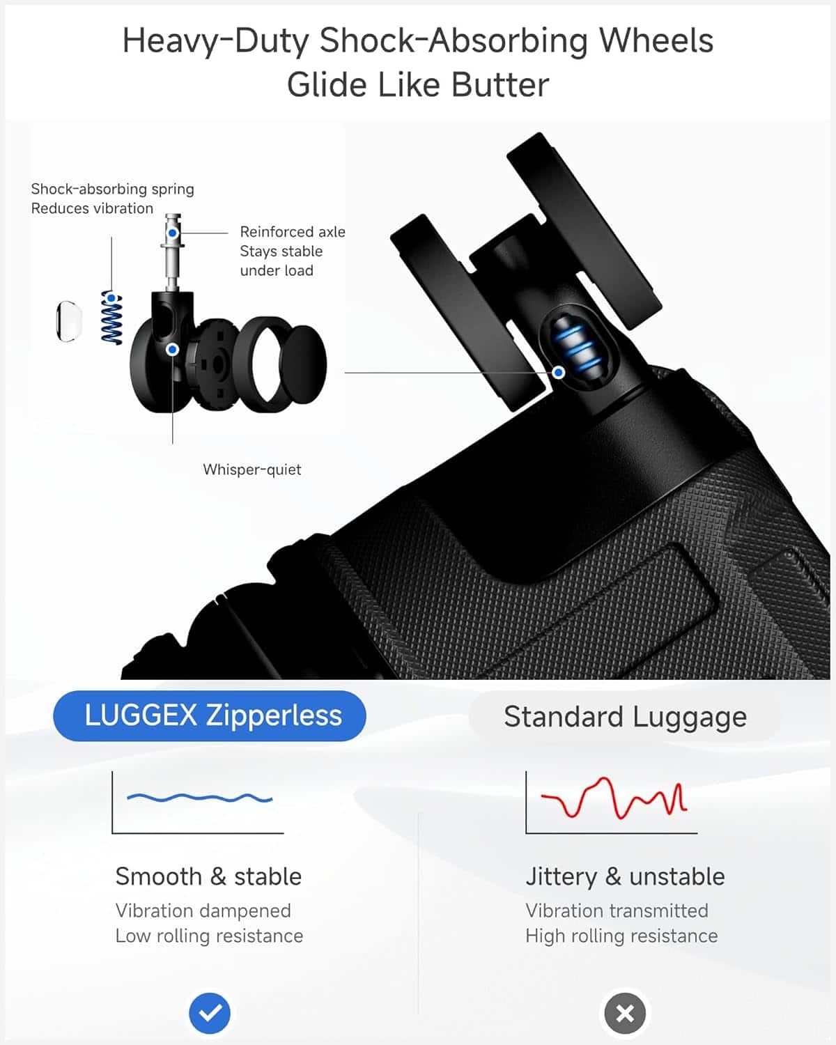 LUGGEX 30 Inch Checked Luggage with TSA Lock, Aluminum Frame