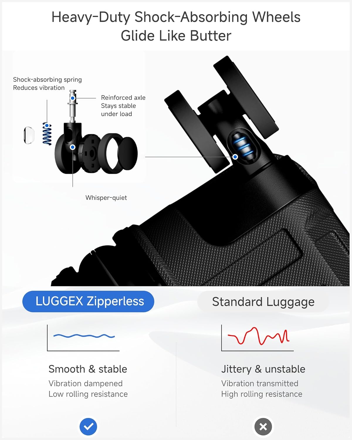 Heavy-Duty Shock-Absorbing Wheels Glide Like Butter

- Shock-absorbing spring
  - Reduces vibration
- Reinforced axle
  - Stays stable under load
- Whisper-quiet

LUGGEX Zipperless

- Smooth & stable
  - Vibration dampened
  - Low rolling resistance

Standard Luggage

- Jittery & unstable
  - Vibration transmitted
  - High rolling resistance