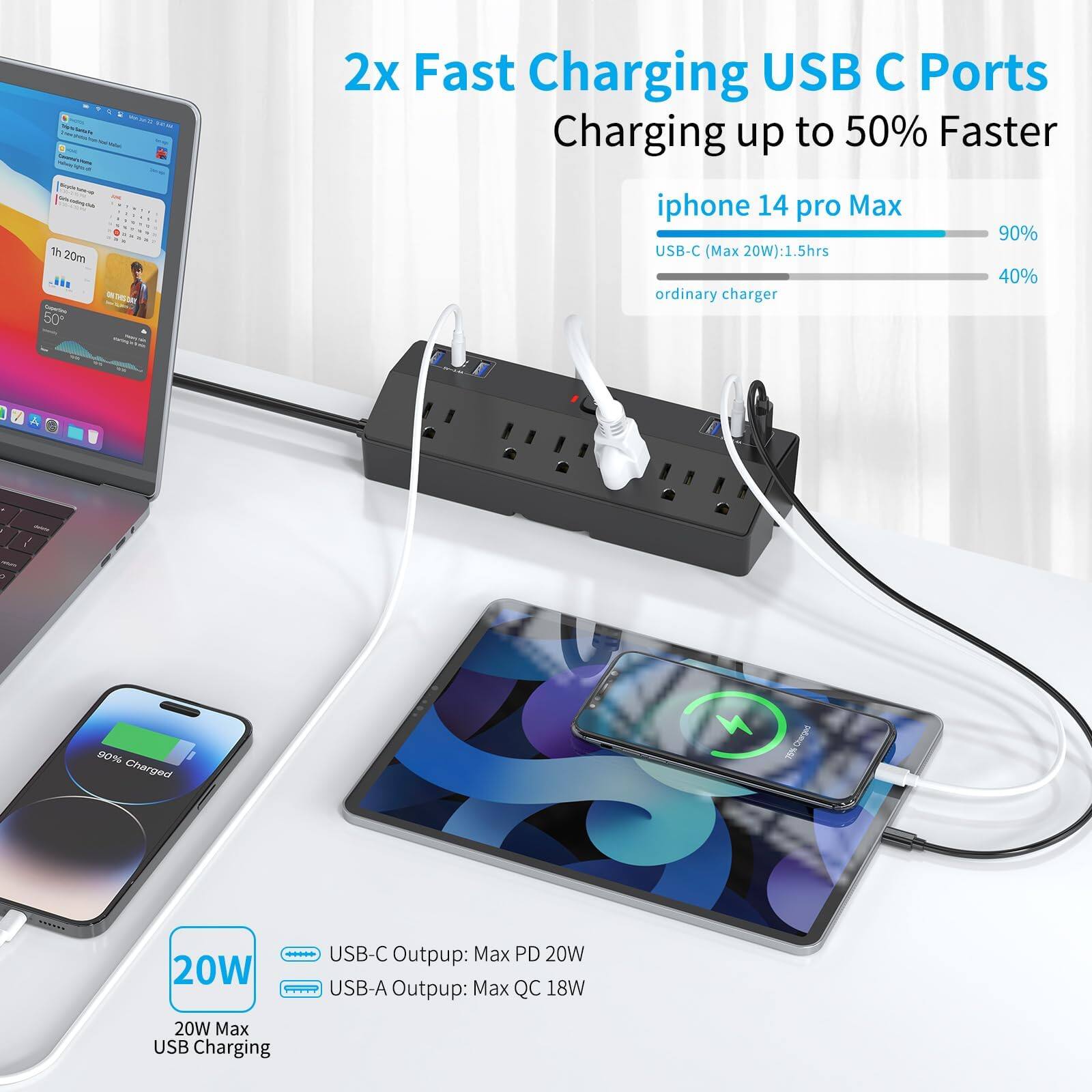 2x Fast Charging USB C Ports  
Charging up to 50% Faster  

iPhone 14 pro Max  
USB-C (Max 20W): 1.5hrs  
ordinary charger: 40%  

USB-C Output: Max PD 20W  
USB-A Output: Max QC 18W  

20W Max USB Charging