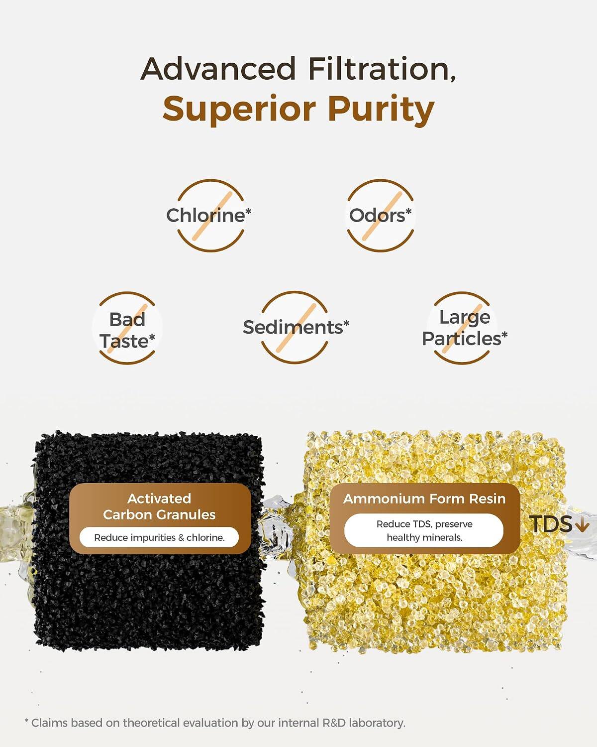 Advanced Filtration, Superior Purity

Chlorine*
Odors*
Bad Taste*
Sediments*
Large Particles*

Activated Carbon Granules Reduce impurities & chlorine.
Ammonium Form Resin Reduce TDS, preserve healthy minerals.

*Claims based on theoretical evaluation by our internal R&D laboratory.