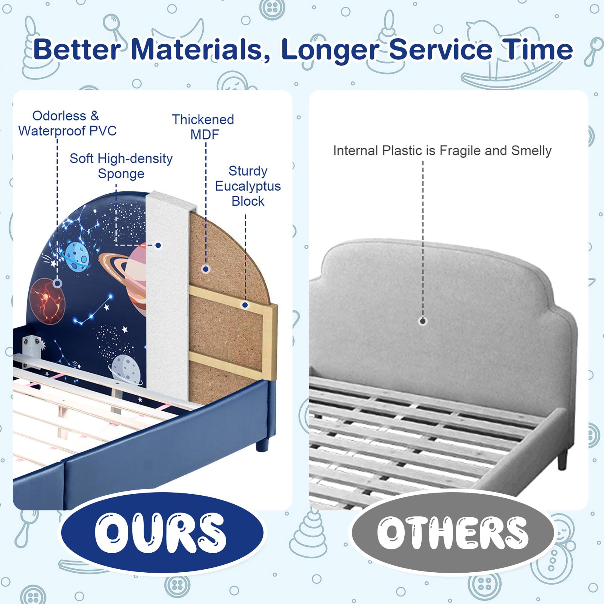 Better Materials, Longer Service Time

**OURS**
- Odorless & Waterproof PVC
- Soft High-density Sponge
- Thickened MDF
- Sturdy Eucalyptus Block

**OTHERS**
- Internal Plastic is Fragile and Smelly