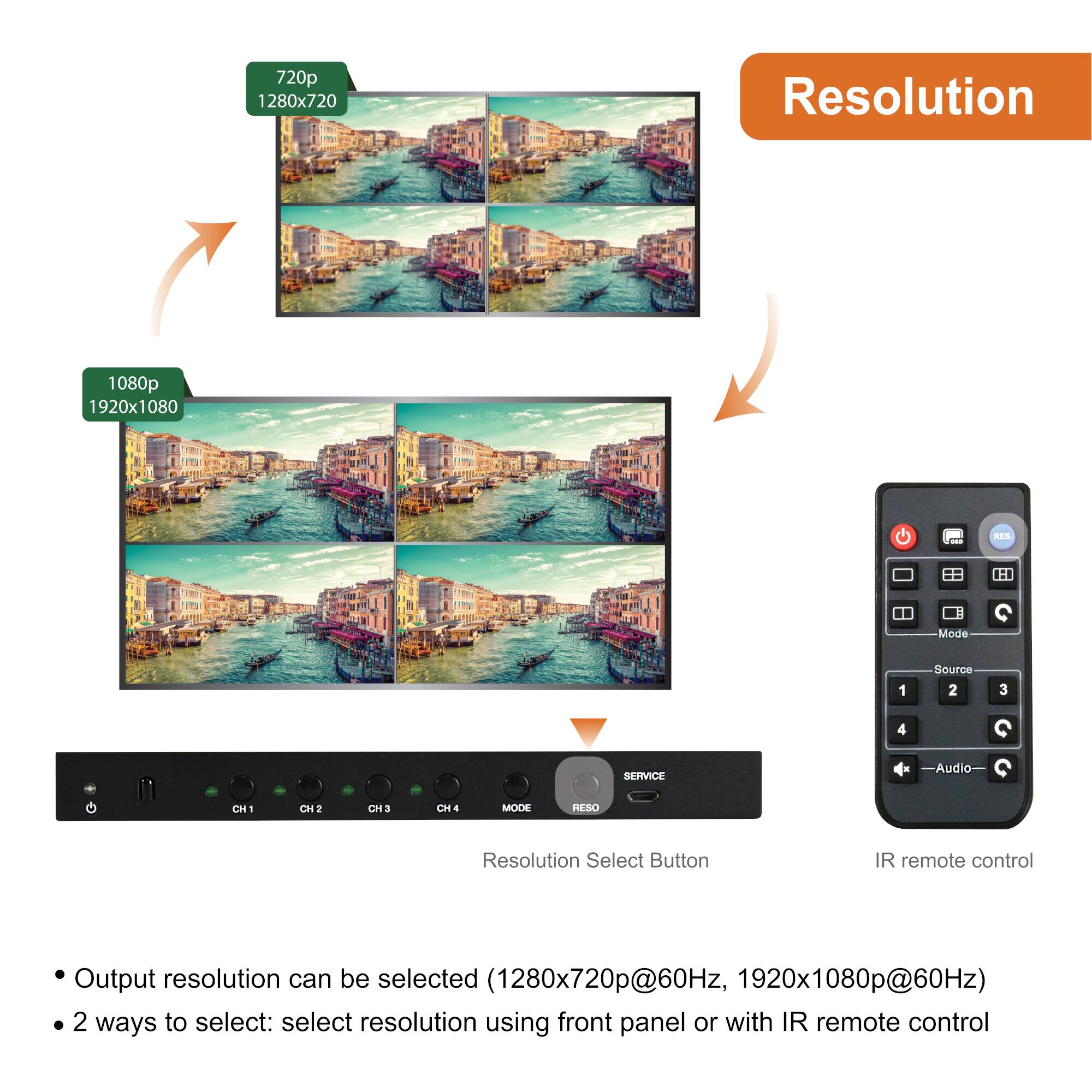 **Resolution**

- 720p  
  1280x720

- 1080p  
  1920x1080

**Resolution Select Button**

- Output resolution can be selected (1280x720p@60Hz, 1920x1080p@60Hz)

- 2 ways to select: select resolution using front panel or with IR remote control

**IR remote control**

- 720p 1280x720 Resolution  
- 1080p 1920x1080 RES Mode  
- 1 Source 2 3 4  
- SERVICE  
- a Audio CH1 - CH2 2 CH3 . CH a  
- MODE RESO  
- Resolution Select Button  
- Output resolution can be selected (1280x720p@60Hz, 1920x1080p@60Hz)  
- 2 ways to select: select resolution using front panel or with IR remote control