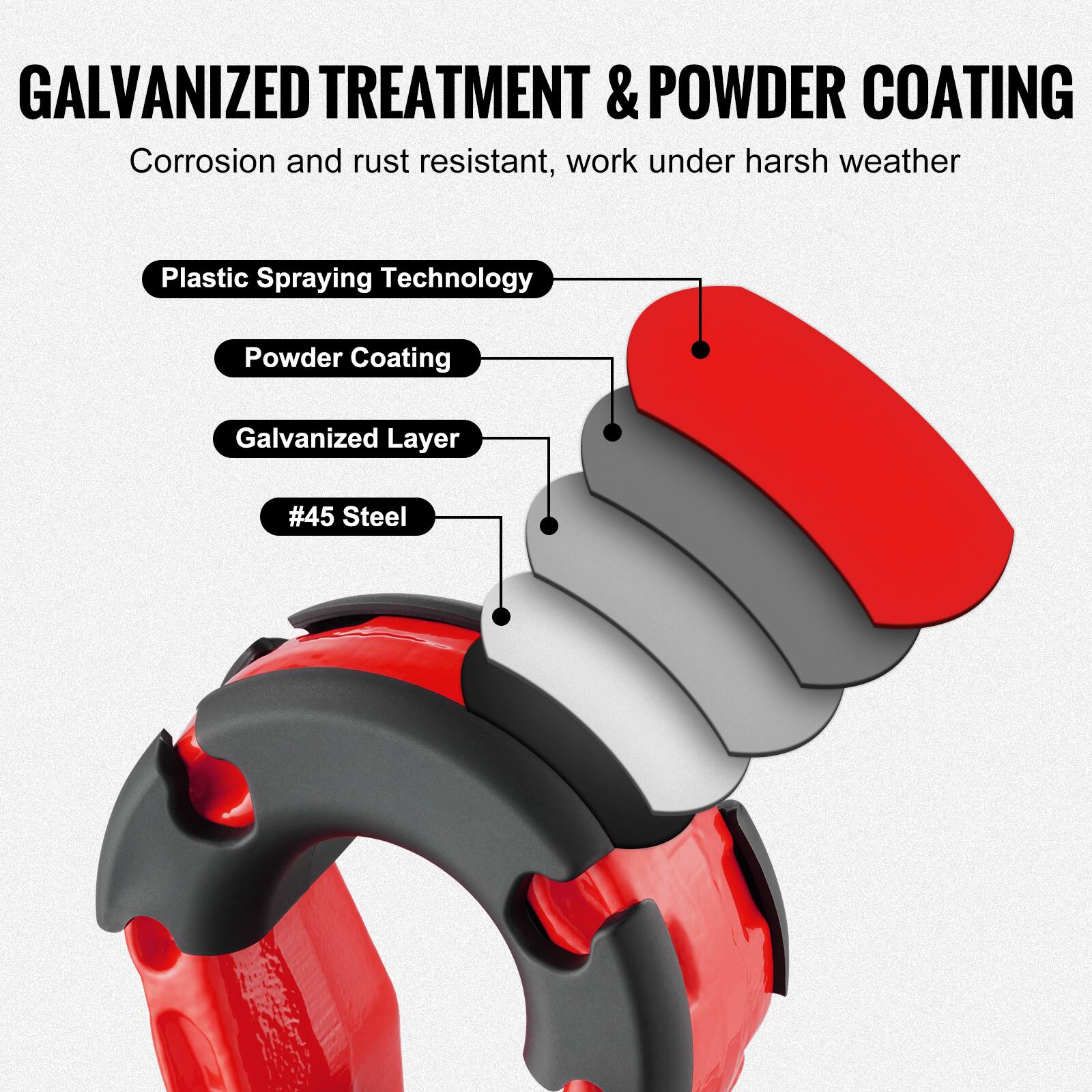 GALVANIZED TREATMENT & POWDER COATING  
Corrosion and rust resistant, work under harsh weather  

- Plastic Spraying Technology  
- Powder Coating  
- Galvanized Layer  
- #45 Steel