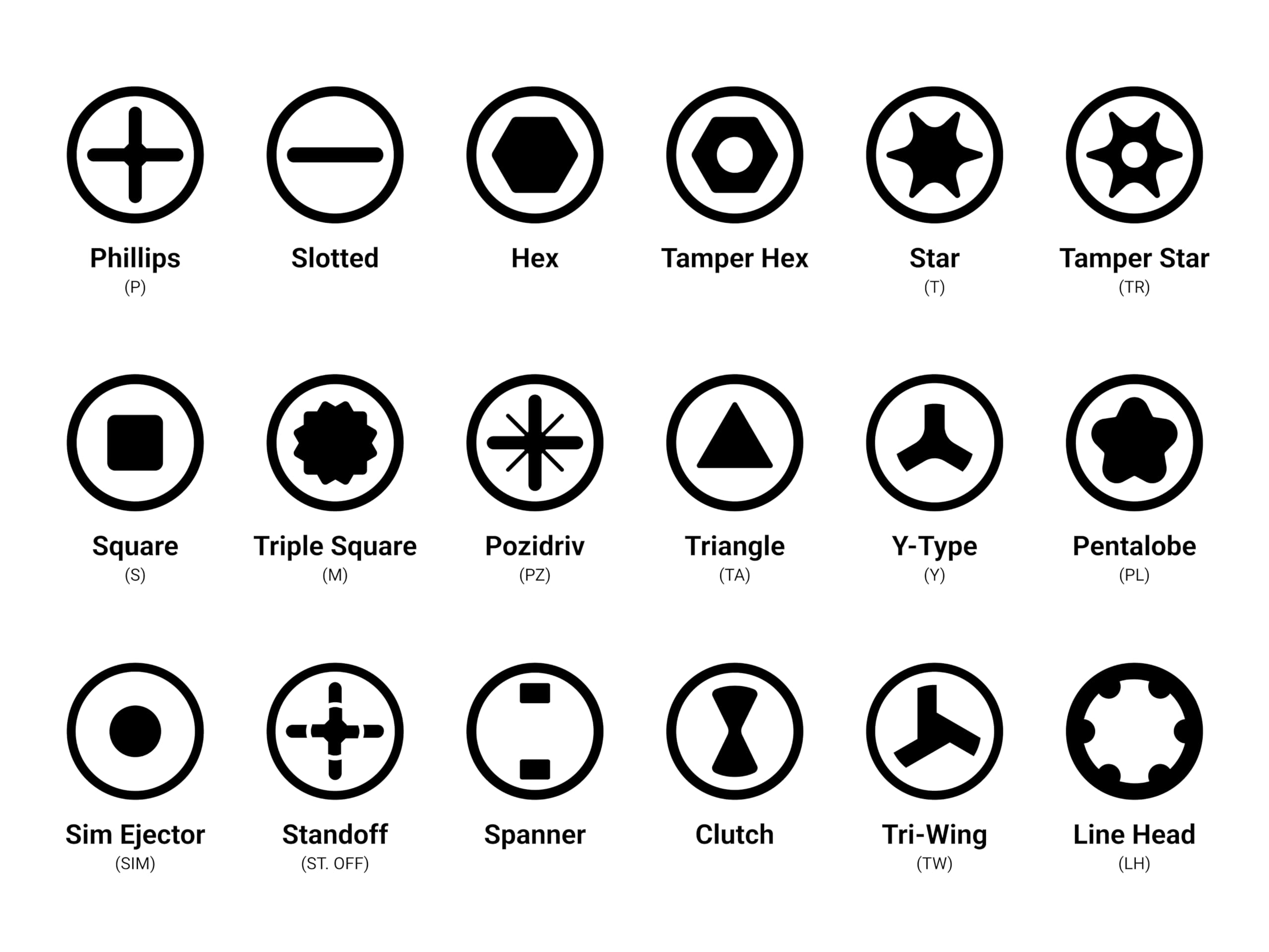 - Phillips (P)
- Slotted
- Hex
- Tamper Hex
- Star (T)
- Tamper Star (TR)
- Square (S)
- Triple Square (M)
- Pozidriv (PZ)
- Triangle (TA)
- Y-Type (Y)
- Pentalobe (PL)
- Sim Ejector (SIM)
- Standoff (ST. OFF)
- Spanner
- Clutch
- Tri-Wing (TW)
- Line Head (LH)