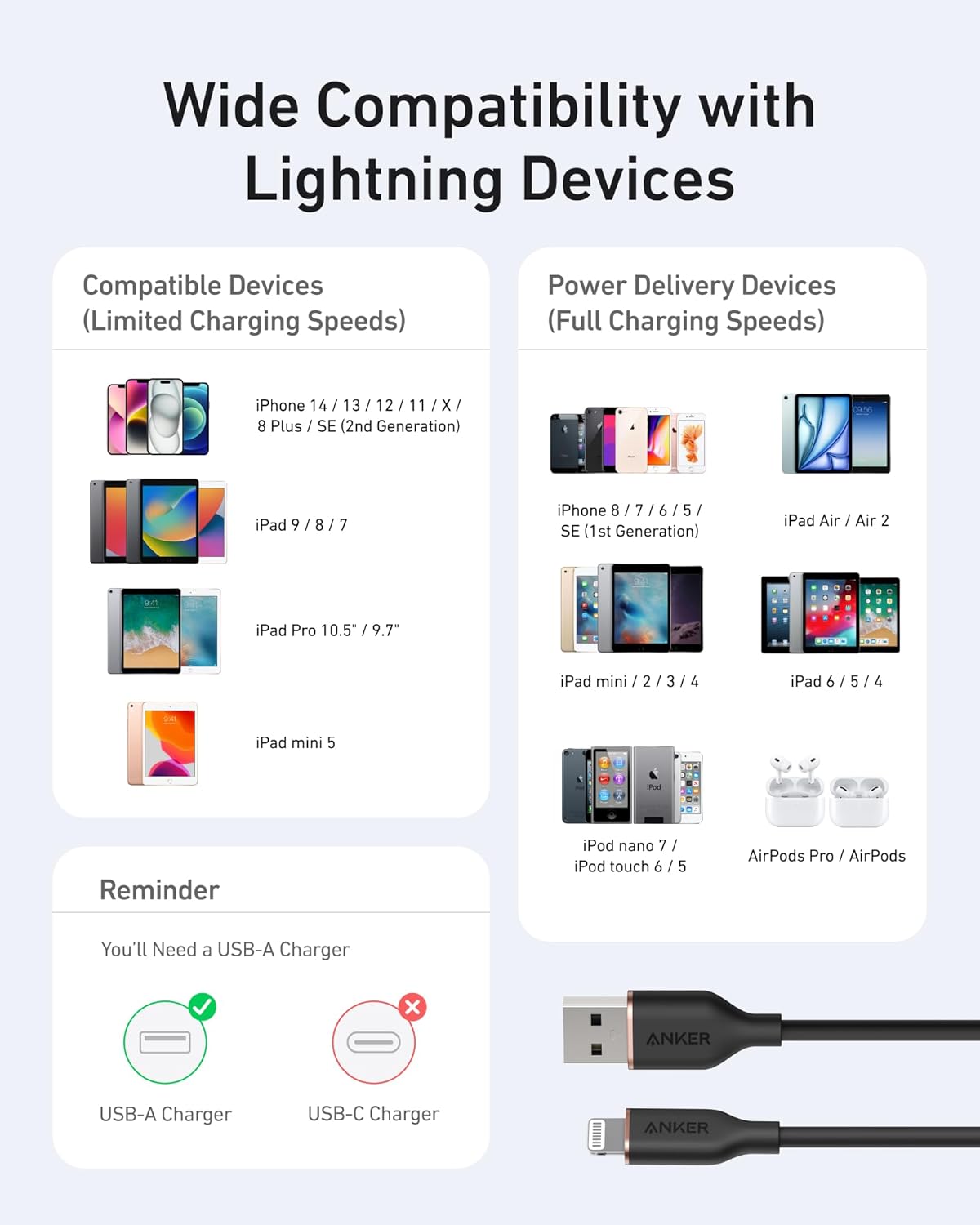 Wide Compatibility with Lightning Devices

**Compatible Devices (Limited Charging Speeds)**
- iPhone 14 / 13 / 12 / 11 / X / 8 Plus / SE (2nd Generation)
- iPad 9 / 8 / 7
- iPad Pro 10.5" / 9.7"
- iPad mini 5

**Power Delivery Devices (Full Charging Speeds)**
- iPhone 8 / 7 / 6 / 5 / SE (1st Generation)
- iPad Air / Air 2
- iPad mini 2 / 3 / 4
- iPad 6 / 5 / 4
- iPod nano 7 / iPod touch 6 / 5
- AirPods Pro / AirPods

**Reminder**
You'll Need a USB-A Charger
- USB-A Charger (ANKER)
- USB-C Charger (ANKER)