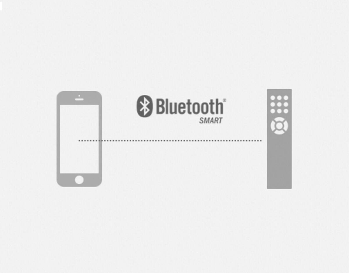 Alt View 17. One for All - 8 Device Universal Smart 8 TV Remote - Black.