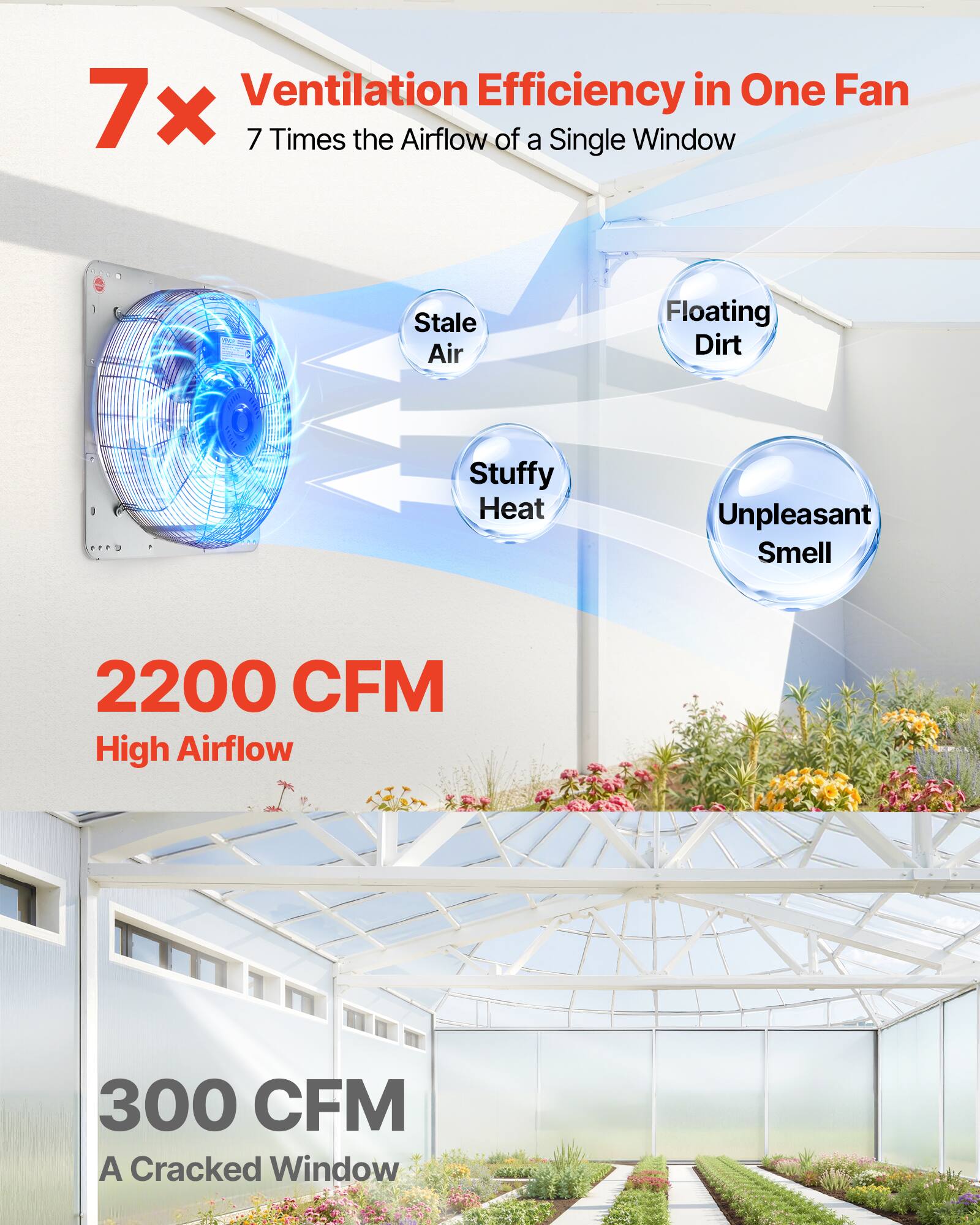 Ventilation Efficiency in One Fan  
7x  
7 Times the Airflow of a Single Window  

Stale Air  
Floating Dirt  
Stuffy Heat  
Unpleasant Smell  

2200 CFM  
High Airflow  

300 CFM  
A Cracked Window