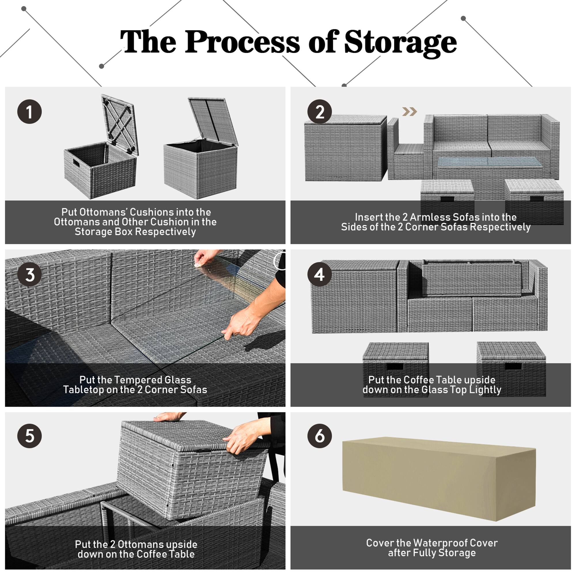 The Process of Storage

1. Put Ottomans' Cushions into the Ottomans and Other Cushion in the Storage Box Respectively
2. Insert the 2 Armless Sofas into the Sides of the 2 Corner Sofas Respectively
3. Put the Tempered Glass Tabletop on the 2 Corner Sofas
4. Put the Coffee Table upside down on the Glass Top Lightly
5. Put the 2 Ottomans upside down on the Coffee Table
6. Cover the Waterproof Cover after Fully Storage