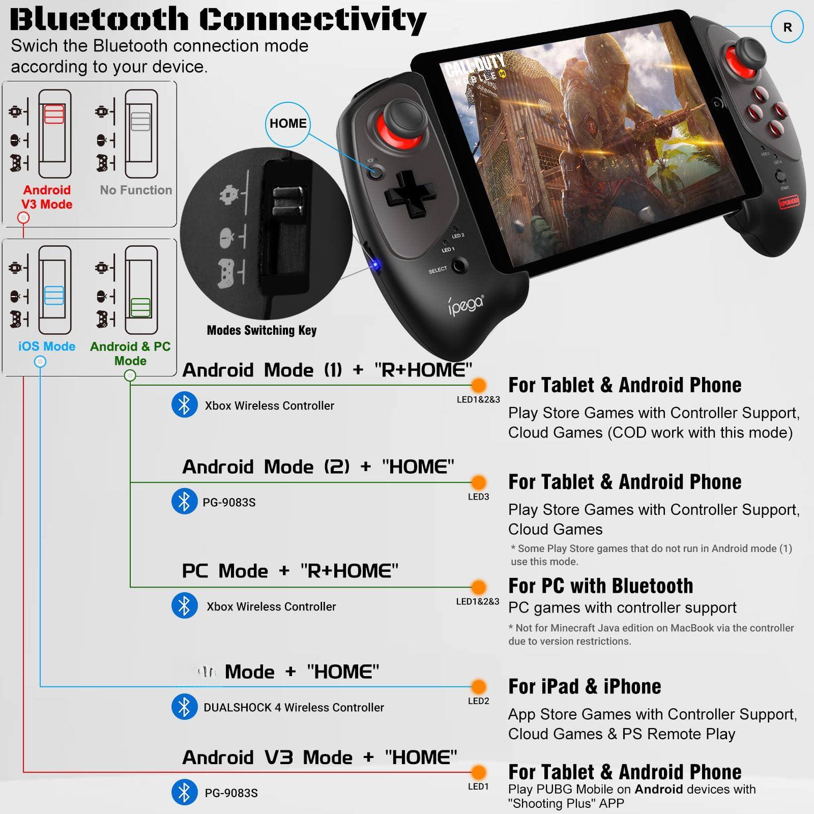 **Bluetooth Connectivity**

Switch the Bluetooth connection mode according to your device.

- **Android V3 Mode**  
  No Function

- **iOS Mode**  
  Android & PC Mode

- **Android Mode (1) + "R+HOME"**  
  For Tablet & Android Phone  
  LED1&2&3  
  Xbox Wireless Controller  
  Play Store Games with Controller Support, Cloud Games (COD work with this mode)

- **Android Mode (2) + "HOME"**  
  For Tablet & Android Phone  
  LED3  
  PG-9083S  
  Play Store Games with Controller Support, Cloud Games  
  *Some Play Store games that do not run in Android mode (1) use this mode.*

- **PC Mode + "R+HOME"**  
  For PC with Bluetooth  
  LED1&2&3  
  Xbox Wireless Controller  
  PC games with controller support  
  *Not for Minecraft Java edition on MacBook via the controller due to version restrictions.*

- **Mode + "HOME"**  
  For iPad & iPhone  
  LED2  
  DUALSHOCK 4 Wireless Controller  
  App Store Games with Controller Support, Cloud Games & PS Remote Play

- **Android