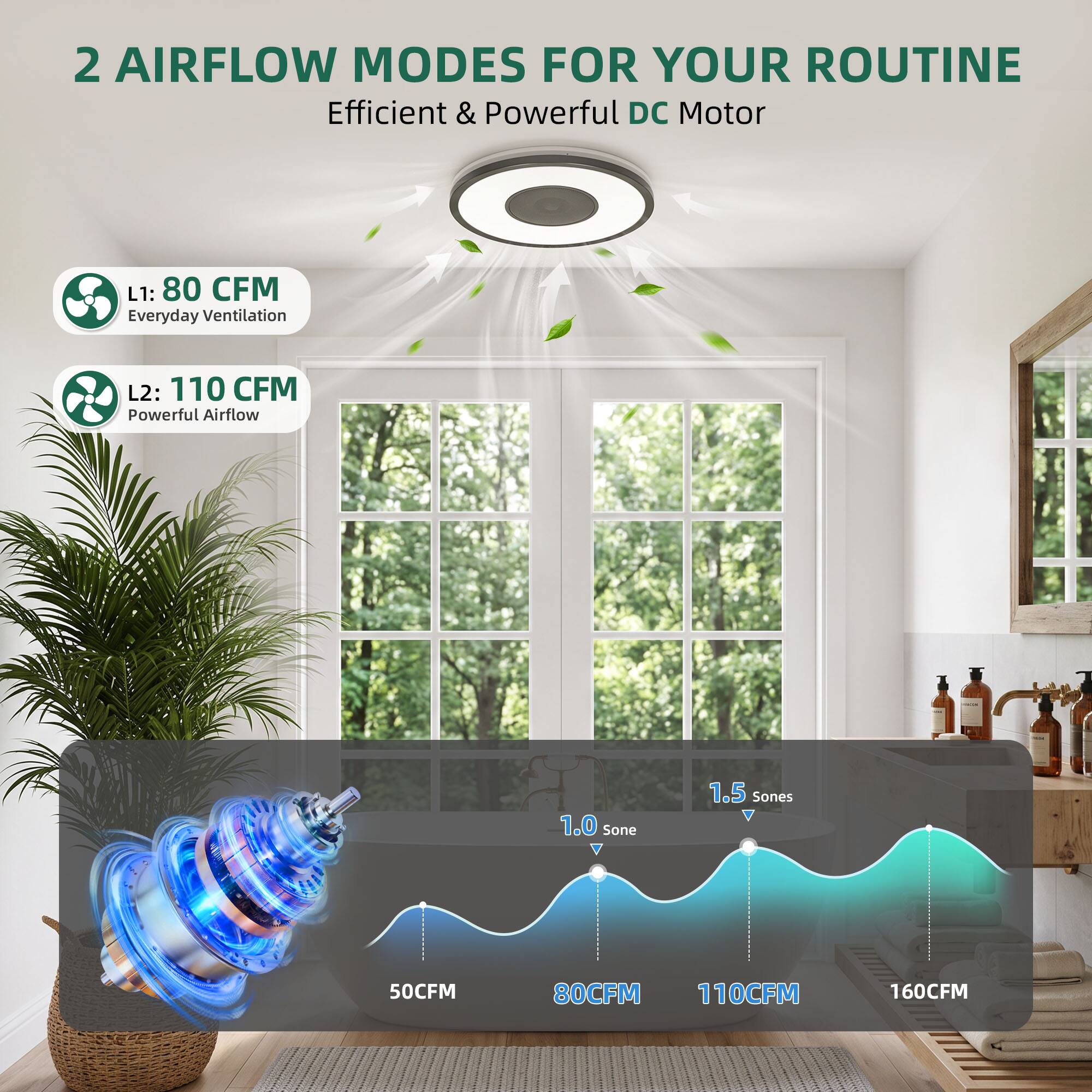 2 AIRFLOW MODES FOR YOUR ROUTINE  
Efficient & Powerful DC Motor

L1: 80 CFM  
Everyday Ventilation

L2: 110 CFM  
Powerful Airflow

1.0 Sone  
1.5 Sones

50CFM  
80CFM  
110CFM  
160CFM