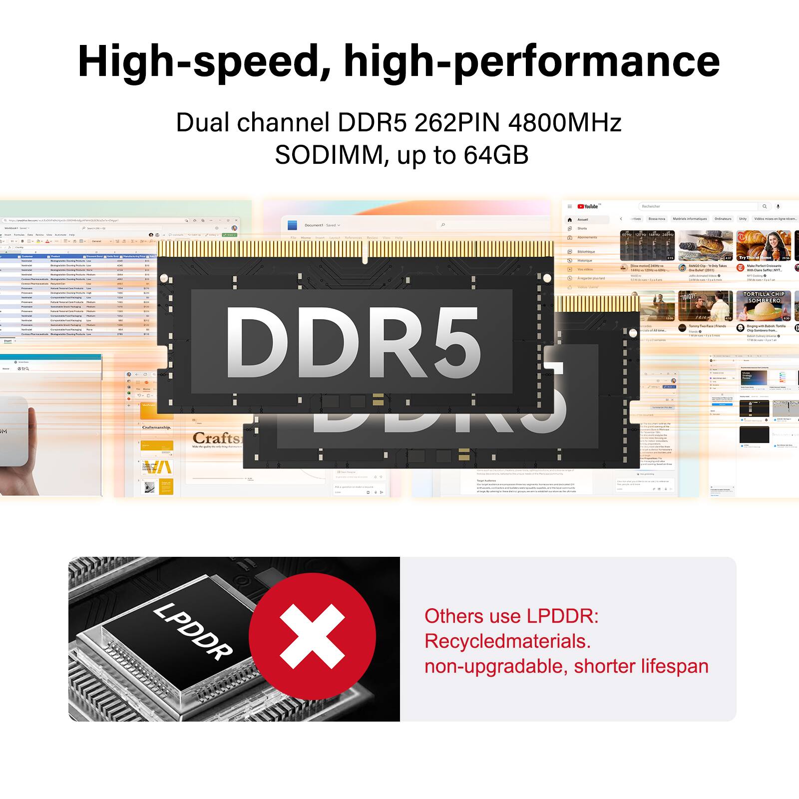 High-speed, high-performance Dual channel DDR5 262PIN 4800MHz SODIMM, up to 64GB

Others use LPDDR: Recycled materials. non-upgradable, shorter lifespan