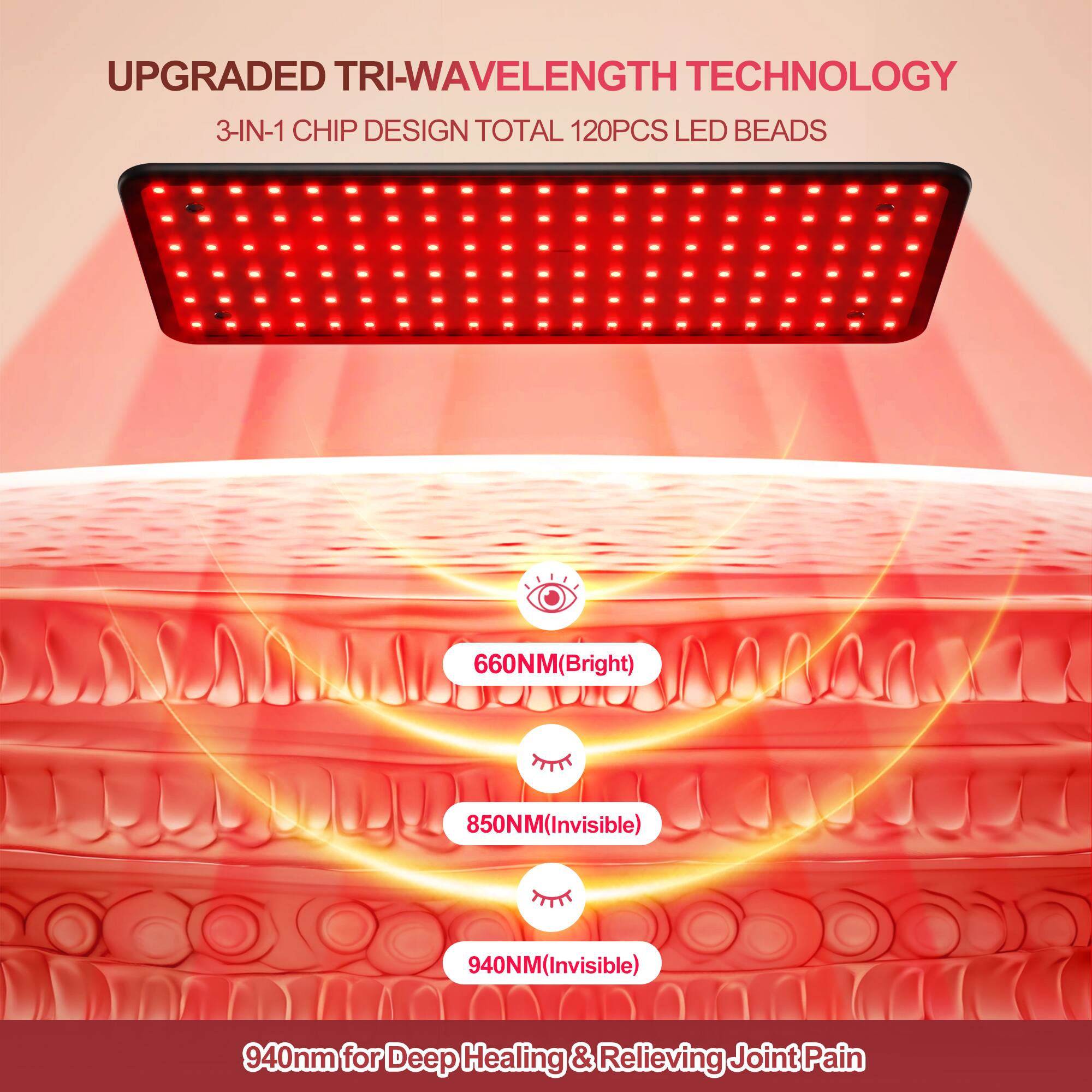 UPGRADED TRI-WAVELENGTH TECHNOLOGY  
3-IN-1 CHIP DESIGN TOTAL 120PCS LED BEADS  

660NM (Bright)  
850NM (Invisible)  
940NM (Invisible)  

940nm for Deep Healing & Relieving Joint Pain