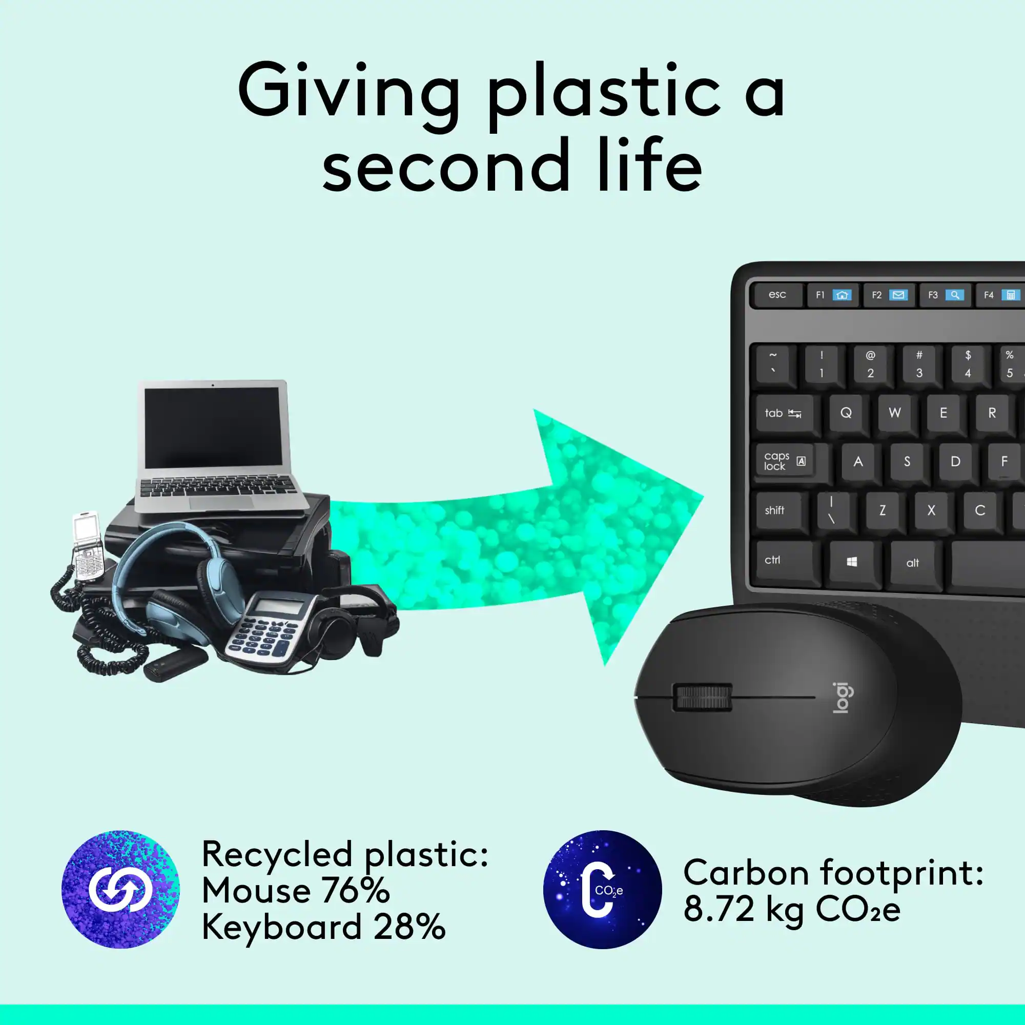 Giving plastic a second life

Recycled plastic:
Mouse 76%
Keyboard 28%

Carbon footprint:
8.72 kg CO2e
